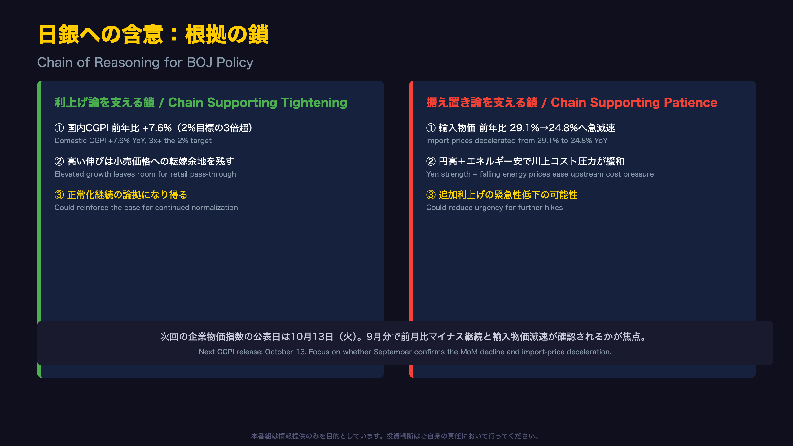 日銀への含意:根拠の鎖でたどる政策インパクト / Chain of Reasoning for BOJ Policy
