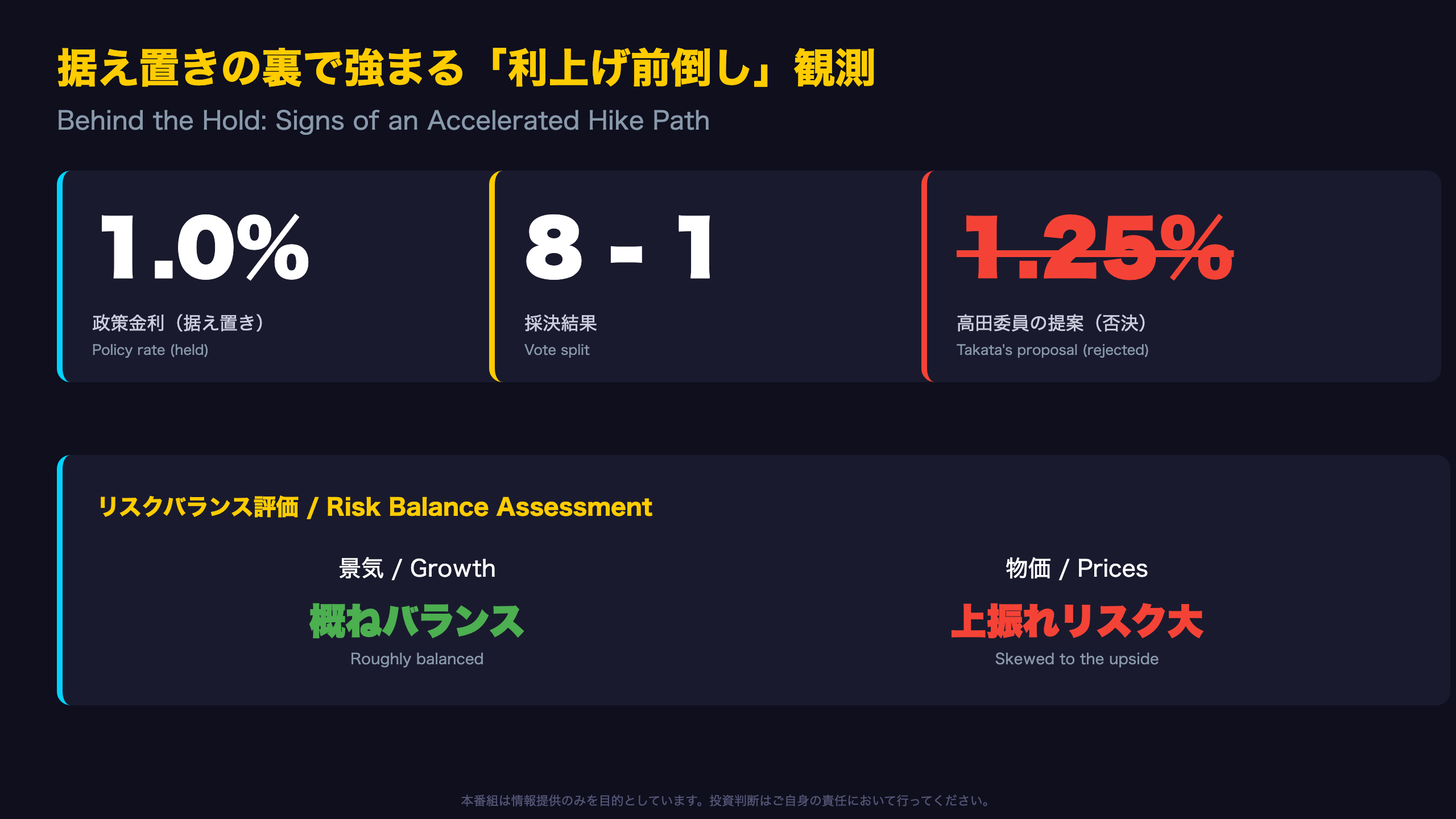 据え置きの裏で強まる「利上げ前倒し」観測 / Behind the Hold: An Accelerated Hike Path