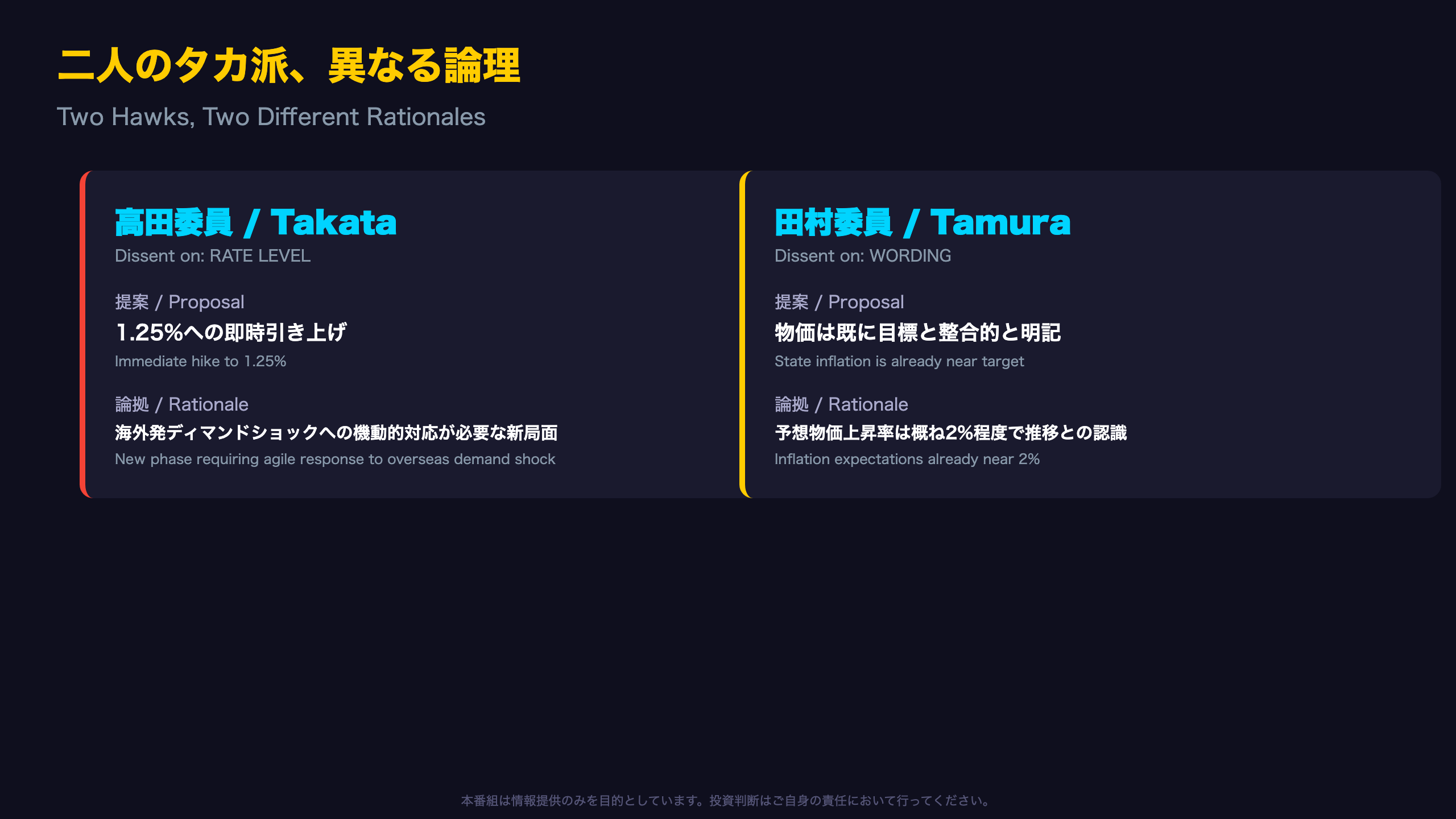 二人のタカ派、異なる論理 / Two Hawks, Two Different Rationales