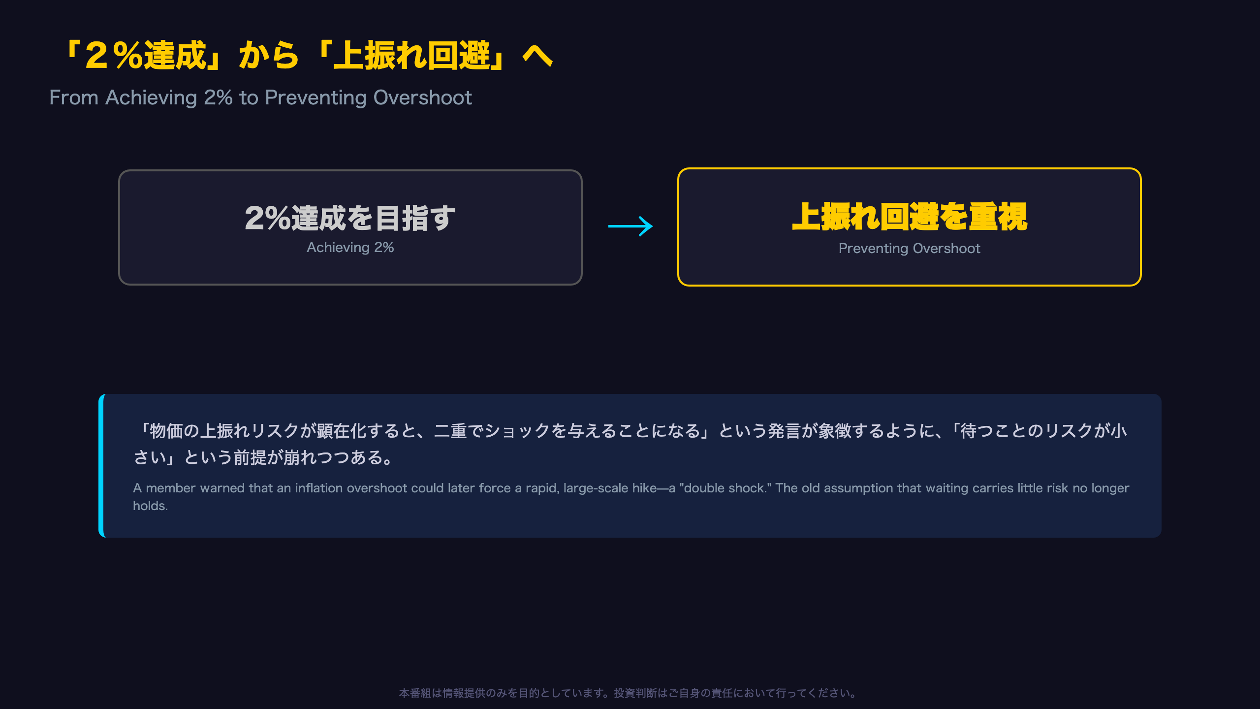 「２％達成」から「上振れ回避」へ / From Achieving 2% to Preventing Overshoot