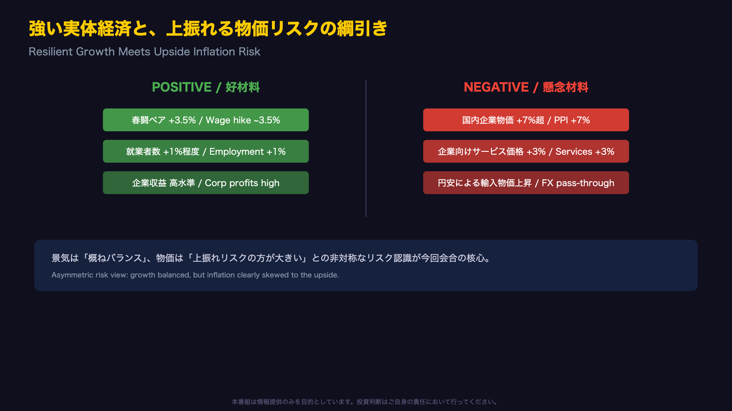強い実体経済と、上振れる物価リスクの綱引き / Resilient Growth Meets Upside Inflation Risk