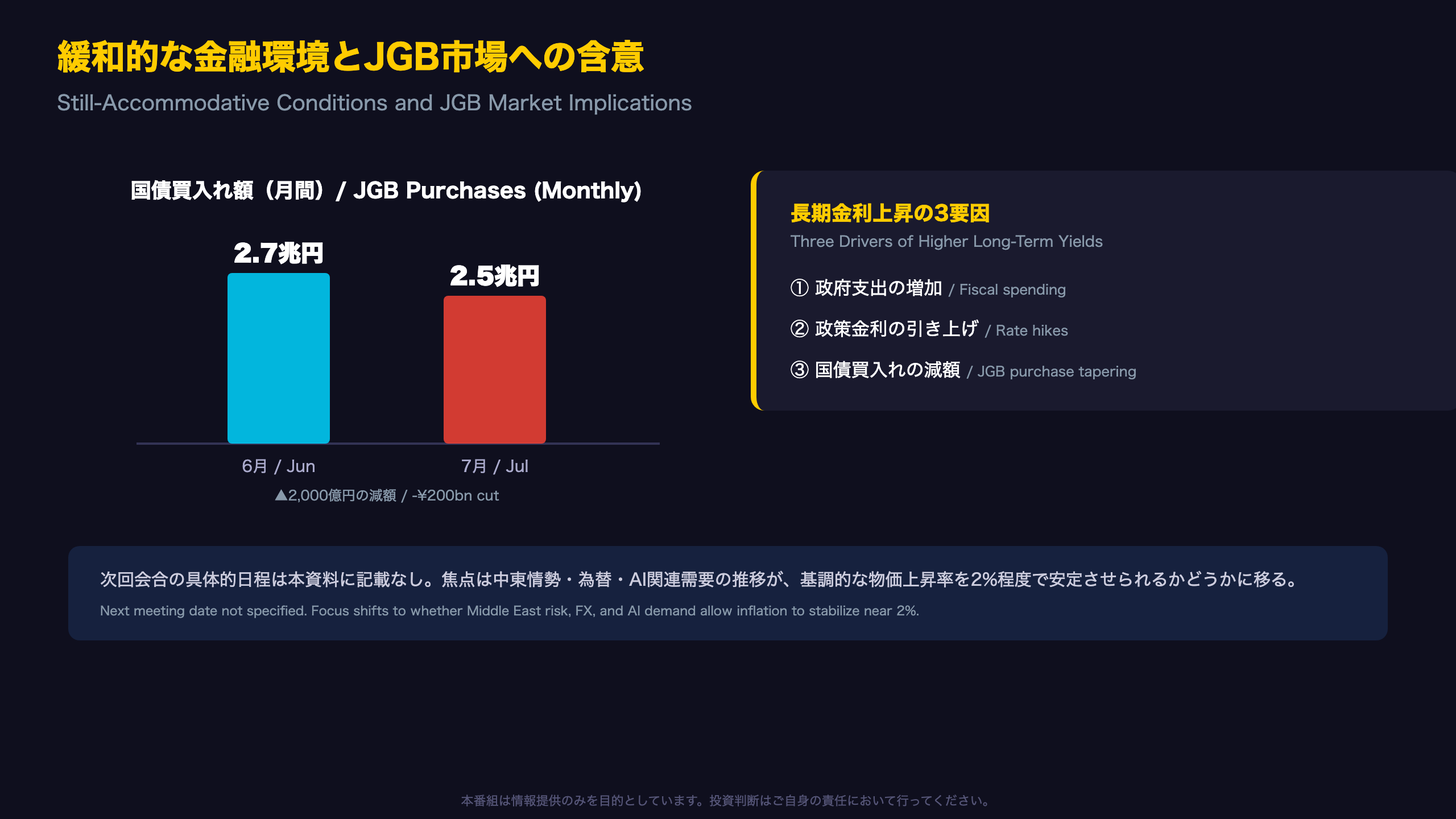 緩和的な金融環境とJGB市場への含意 / Still-Accommodative Conditions and JGB Implications