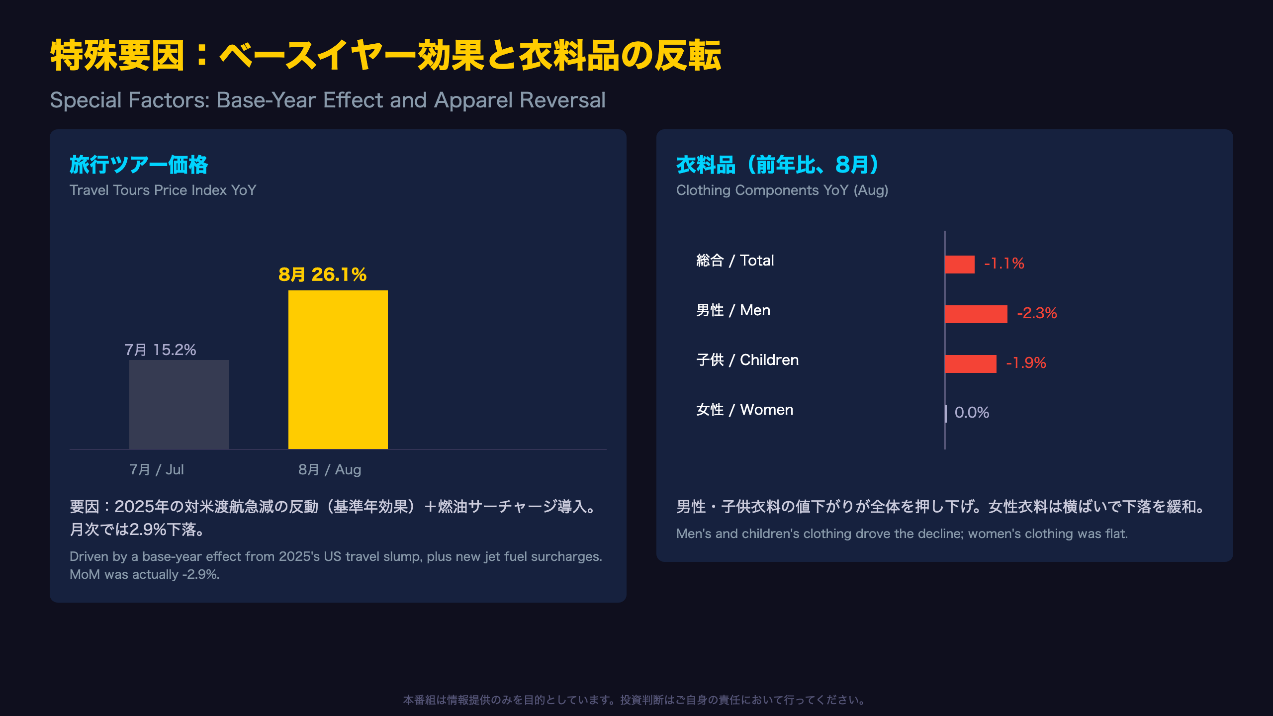 特殊要因：ベースイヤー効果と衣料品