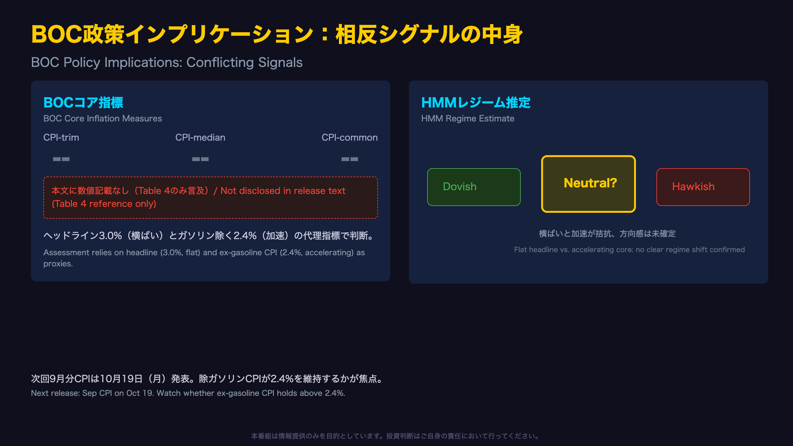 BOC政策インプリケーション