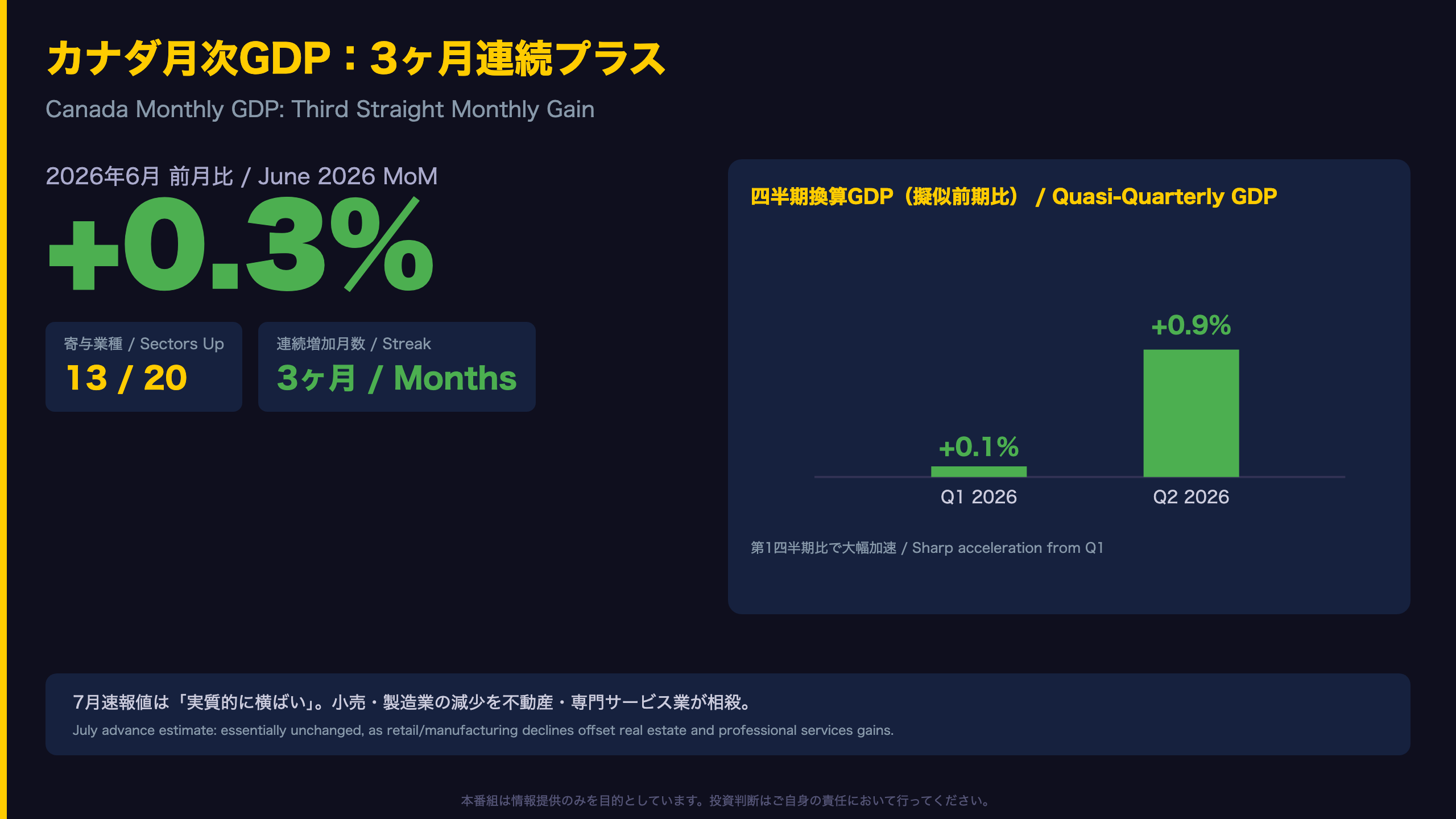 The Ultimate Summary：3ヶ月連続プラス、しかし内実は二層構造