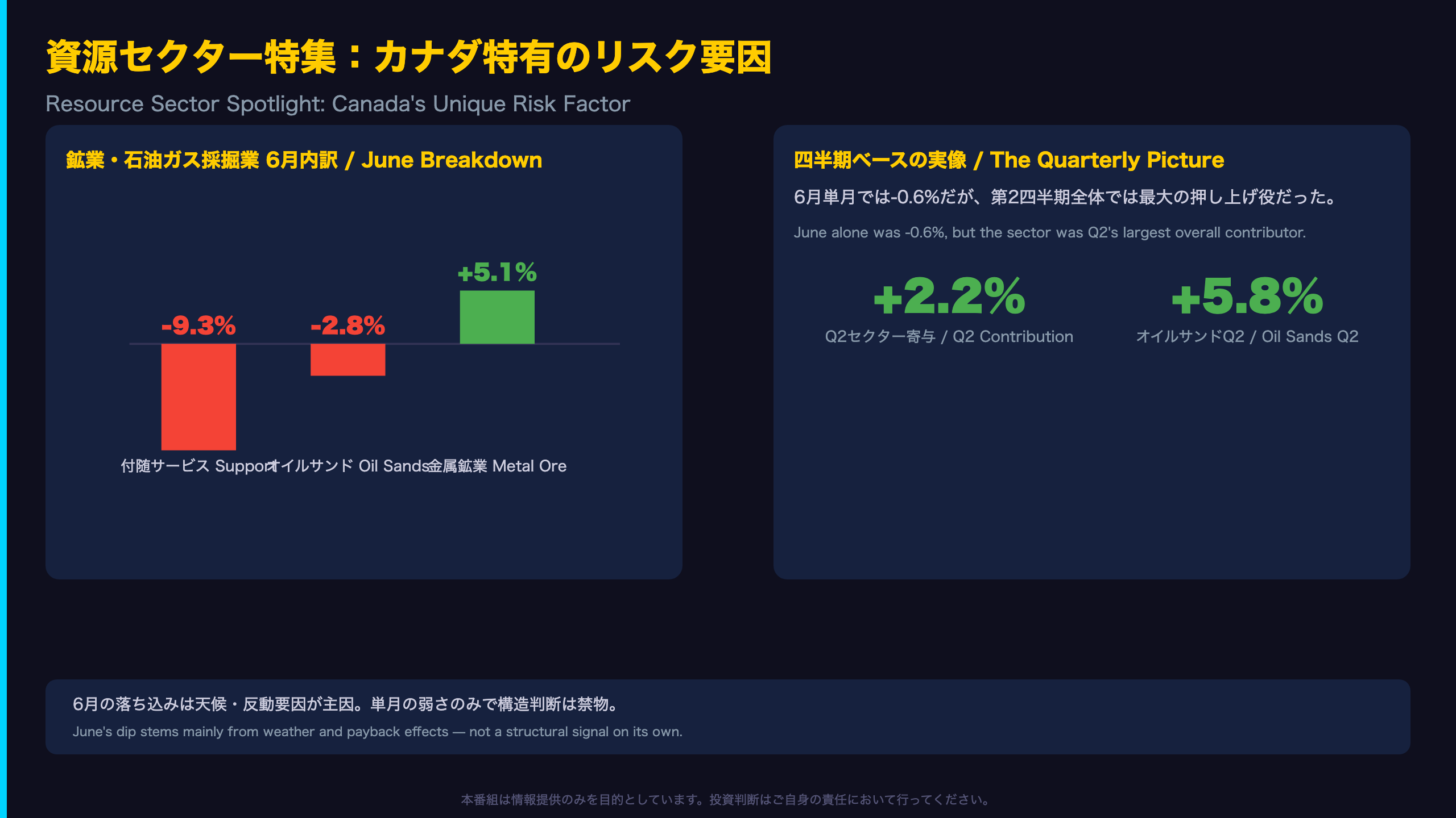 資源セクター特集：カナダ経済特有のリスク要因