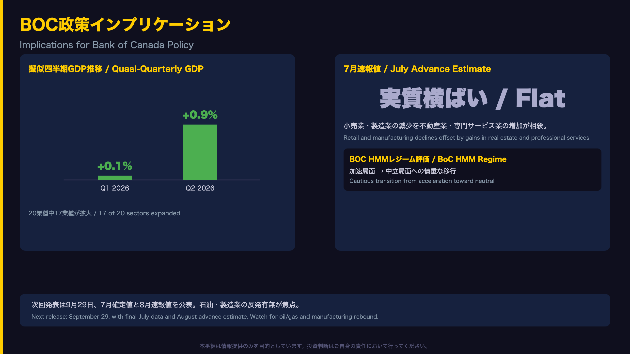 BOC政策インプリケーション：加速する成長と足踏みの兆し