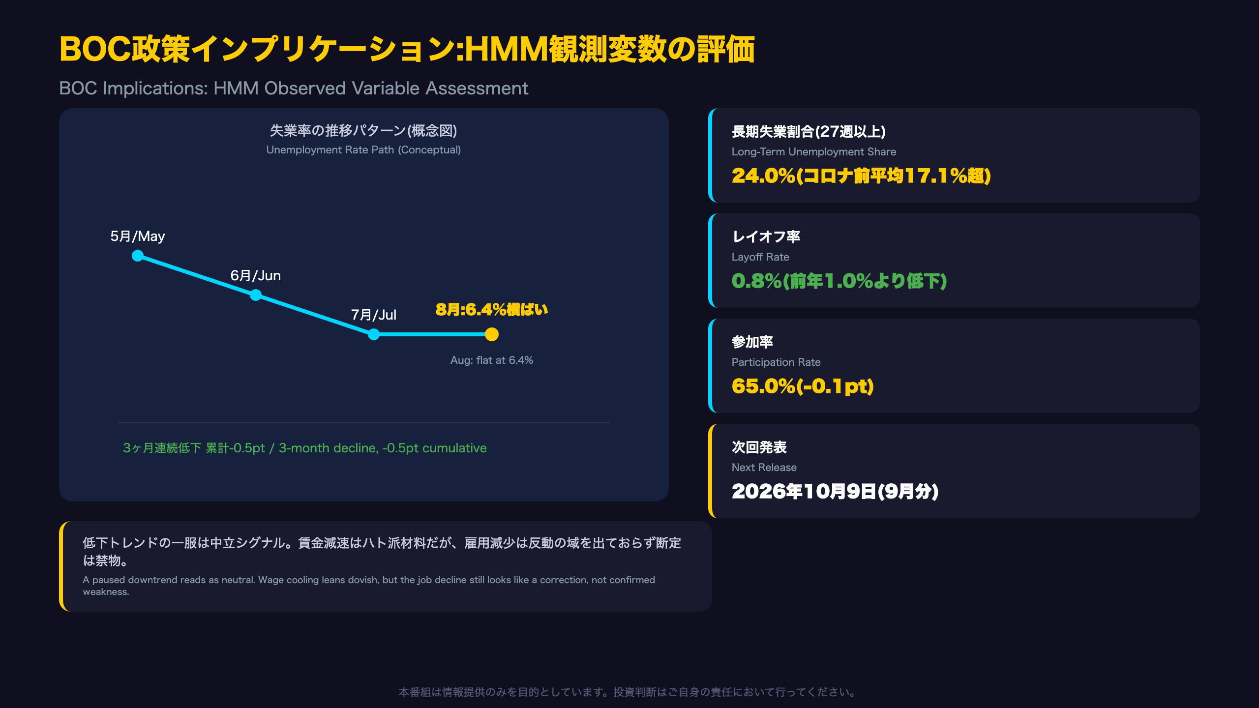 BOC政策インプリケーション:HMM観測変数としての評価