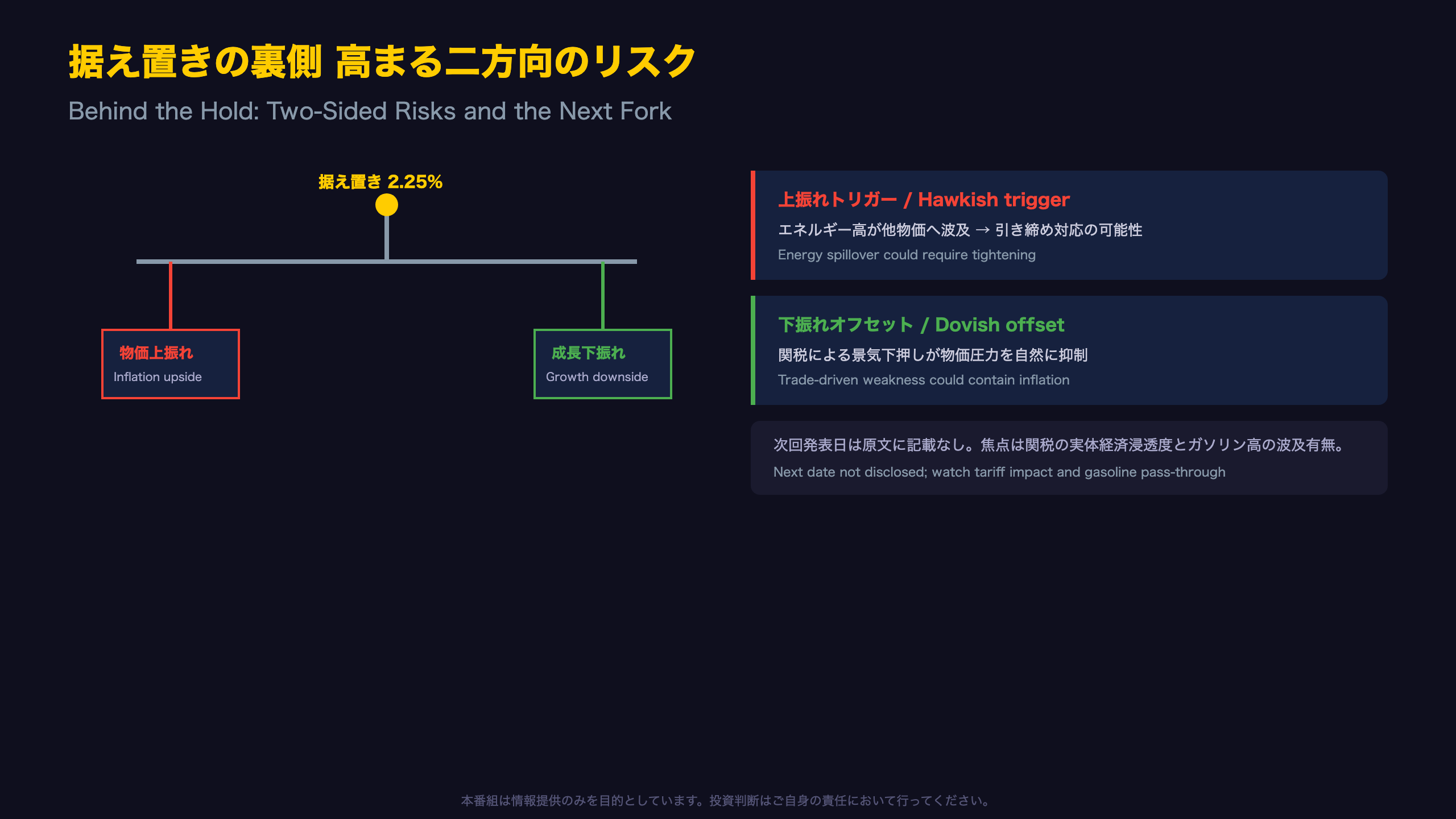 据え置きの裏側 高まる二方向のリスクと次の分岐点