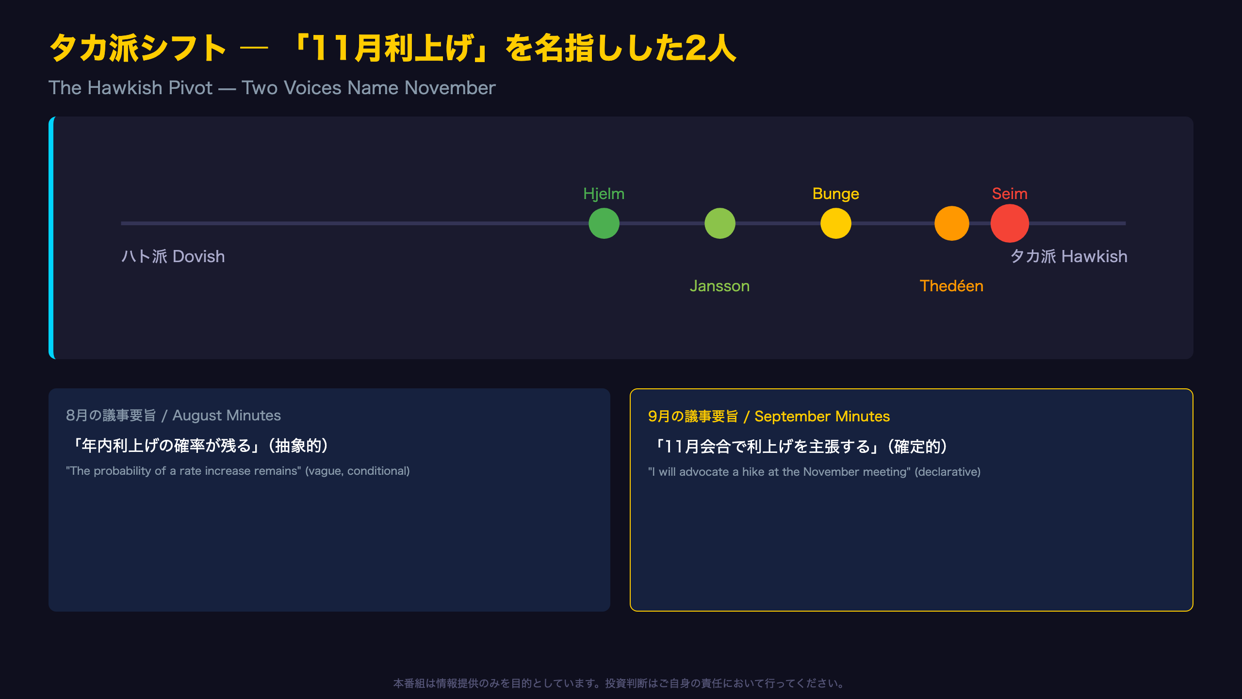 タカ派シフト ― 「11月利上げ」を名指しした2人