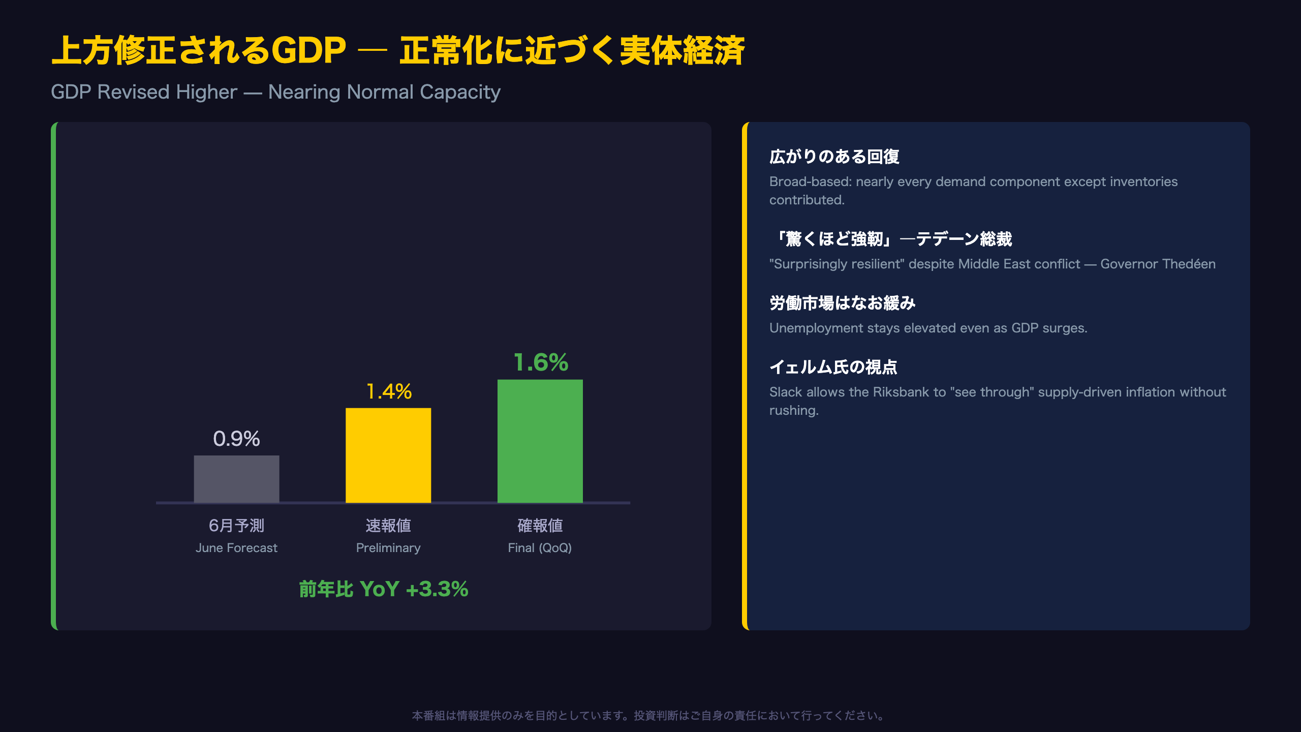 上方修正されるGDP ― 正常化に近づく実体経済
