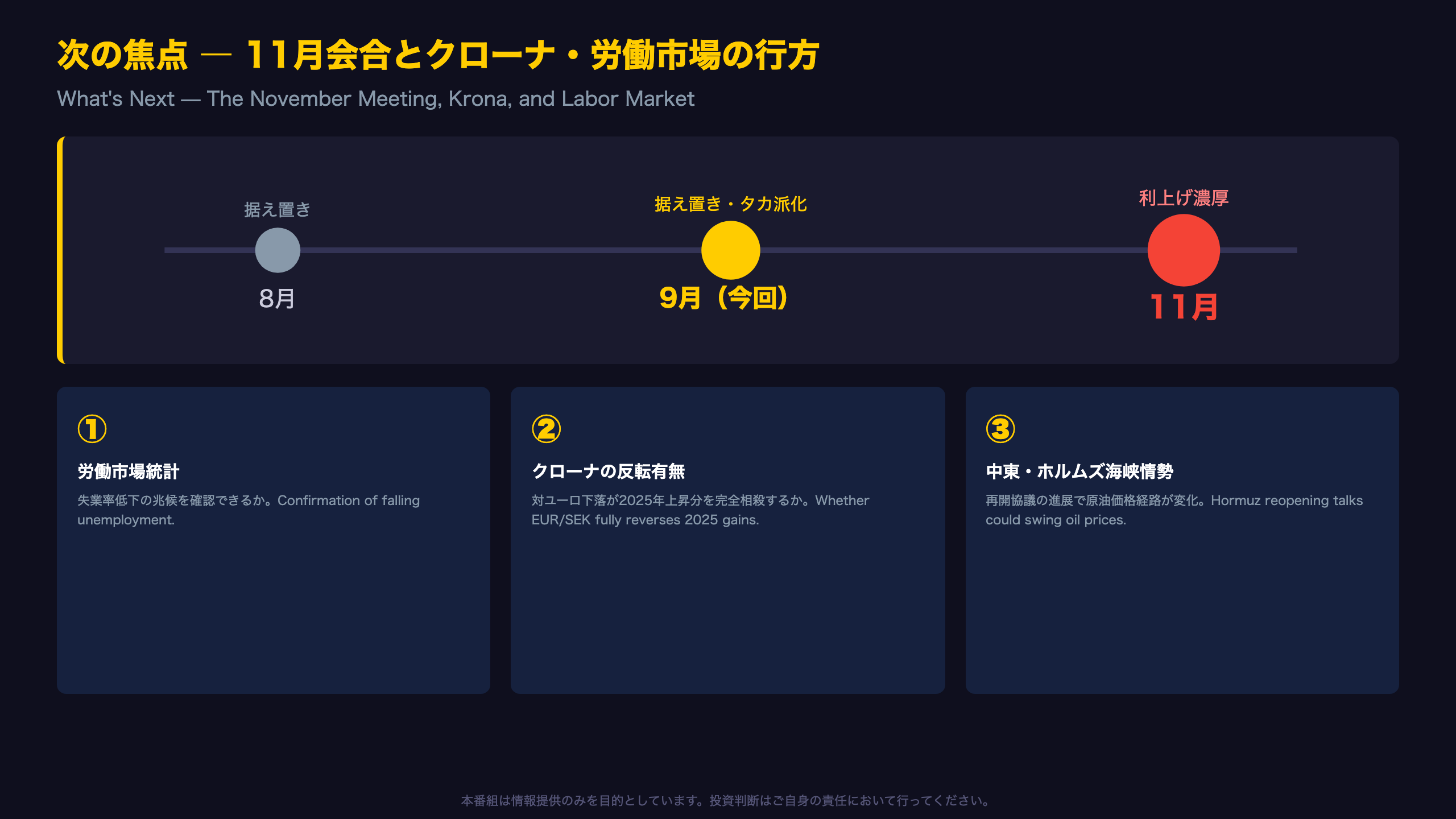 次の焦点 ― 11月会合とクローナ・労働市場の行方