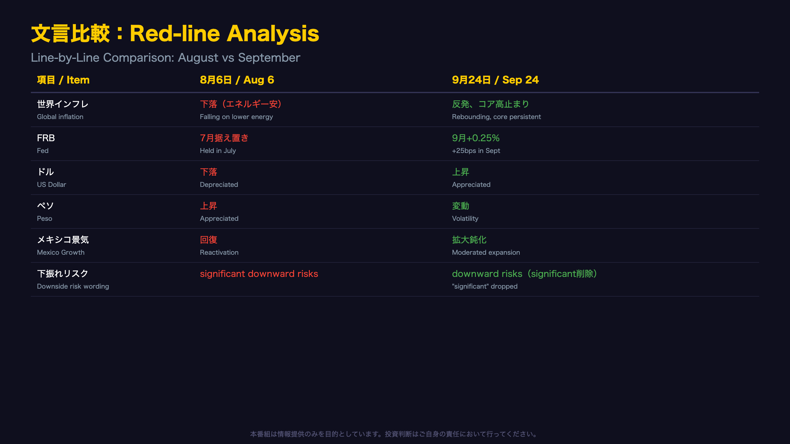 The Red-line Analysis：文言の書き換え