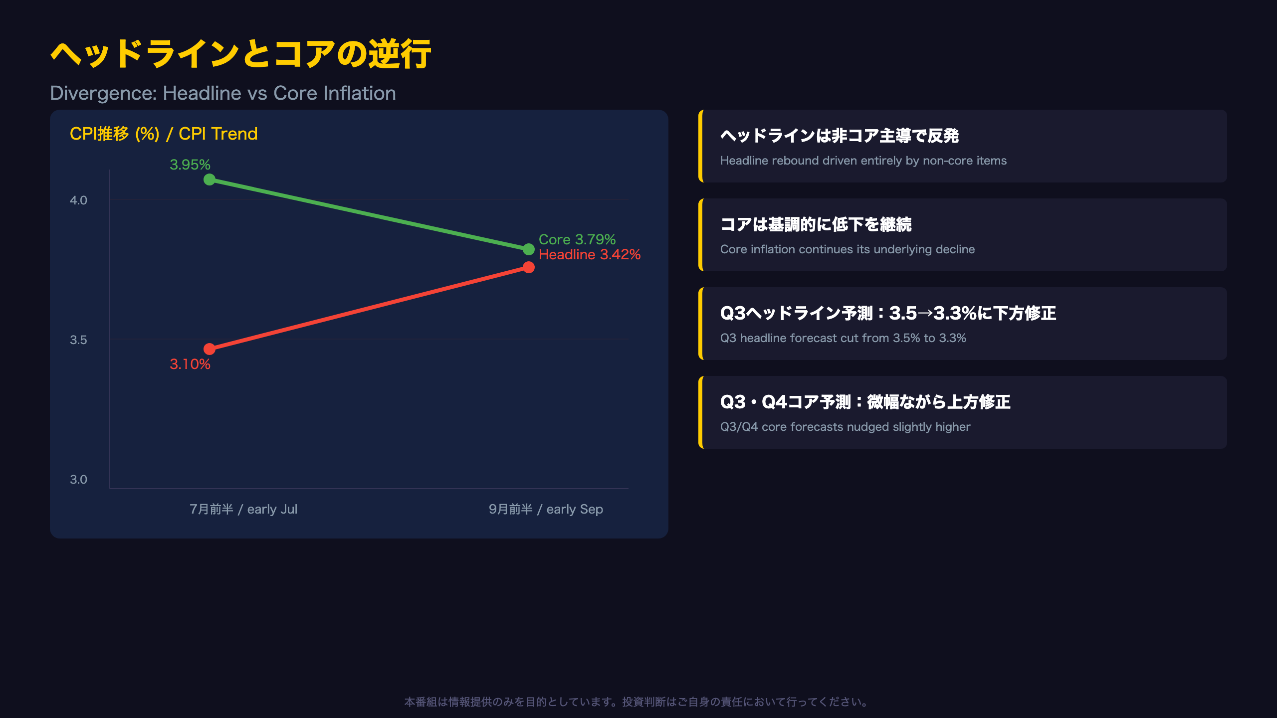 局所的ディテール：ヘッドラインとコアのねじれ