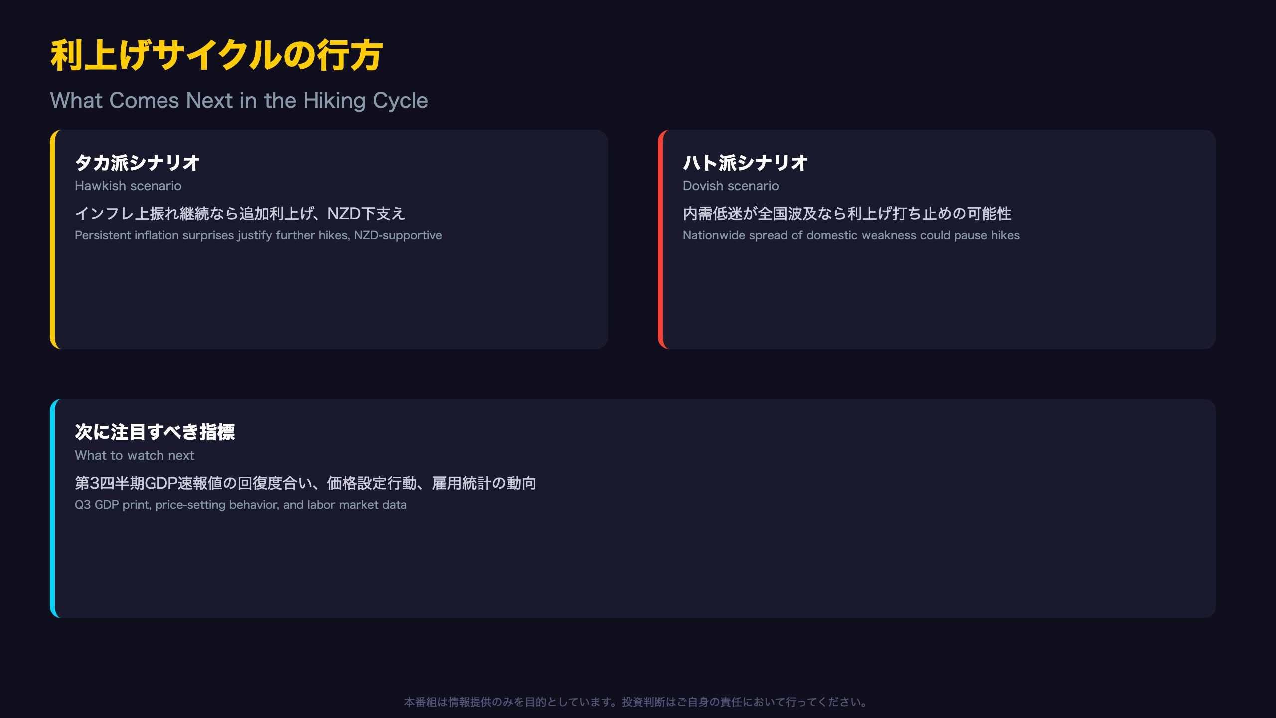 利上げサイクルの行方