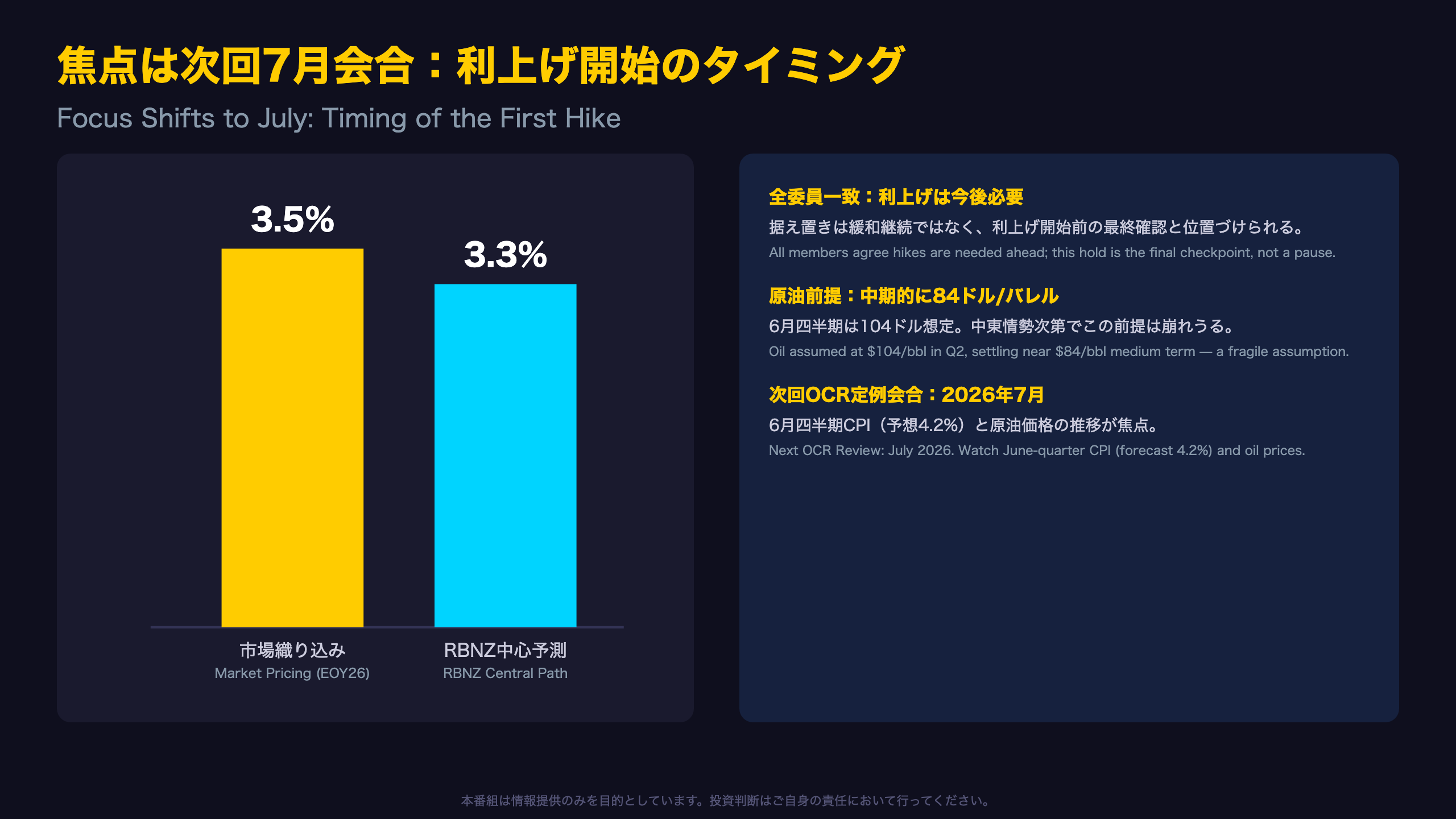 焦点は7月会合：利上げ開始のタイミング