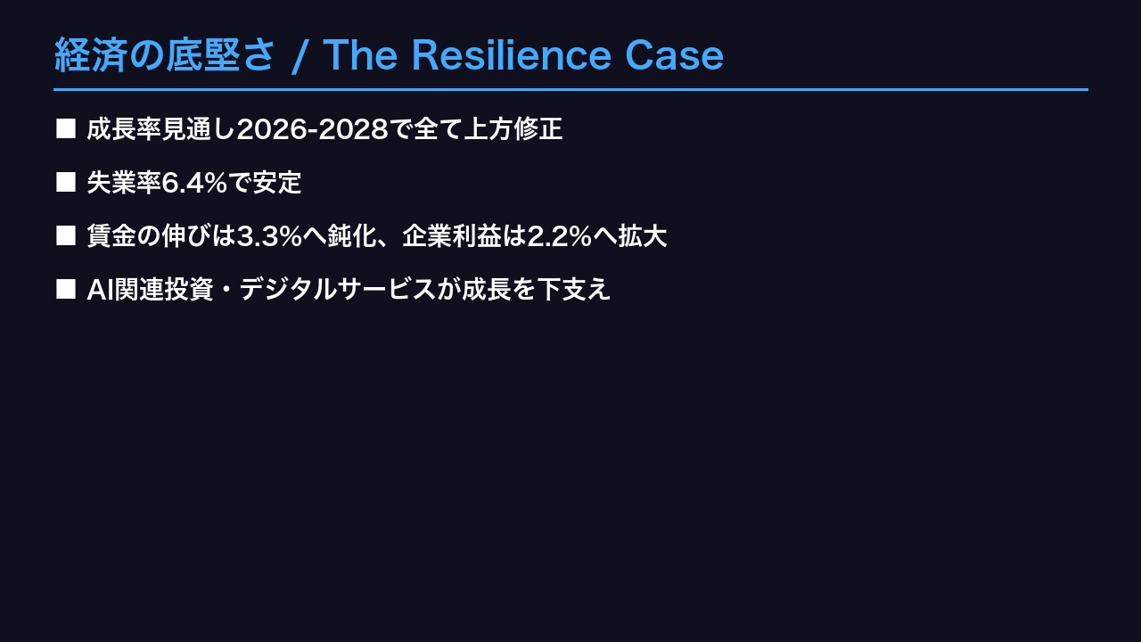 経済の底堅さ / The Resilience Case