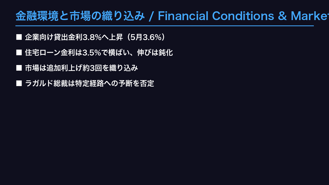 金融環境と市場の織り込み / Financial Conditions & Market Pricing Gap