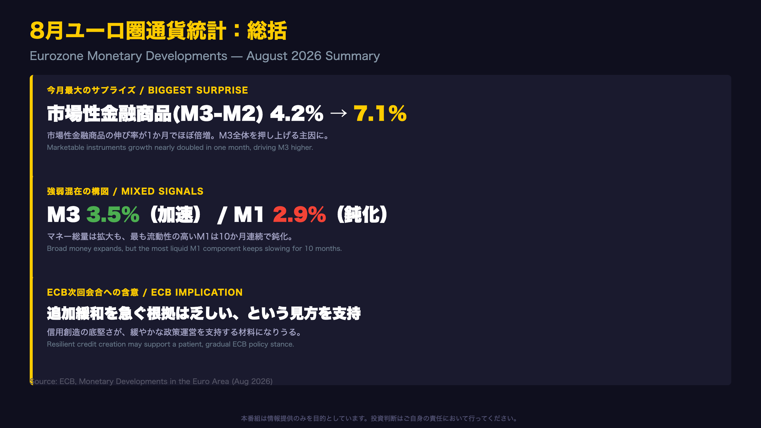 M3加速の裏で進む資金シフト