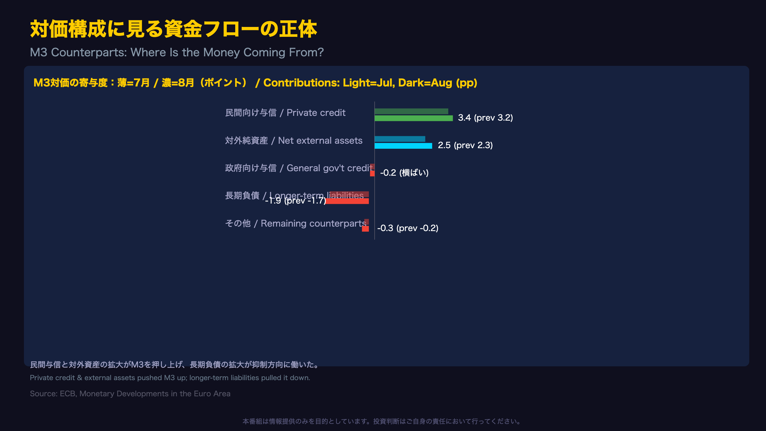 対価構成に見る資金フローの正体