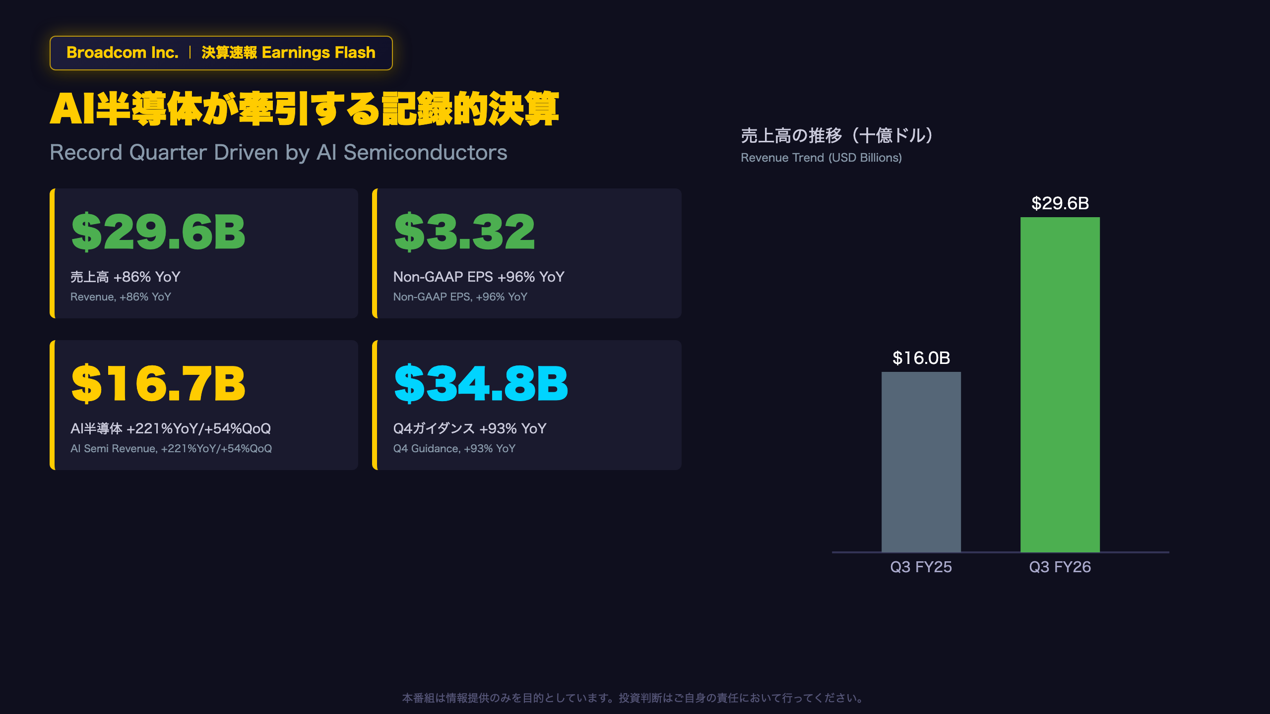 Broadcom - AI牽引の記録的決算 | Record Results Driven by AI