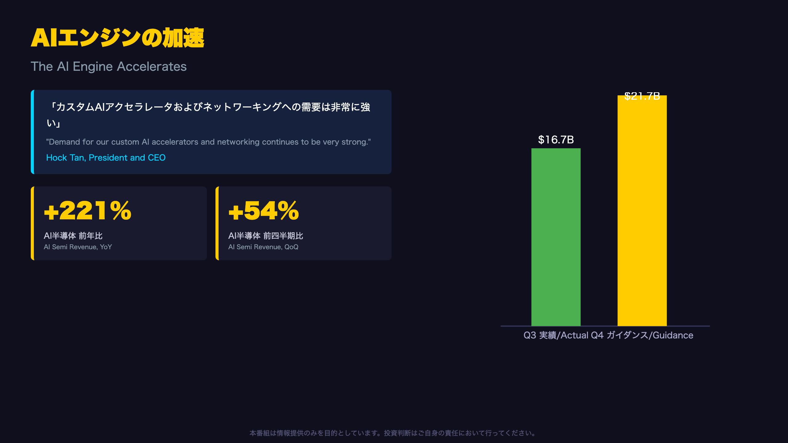 AIエンジンの加速 | The AI Engine Accelerates