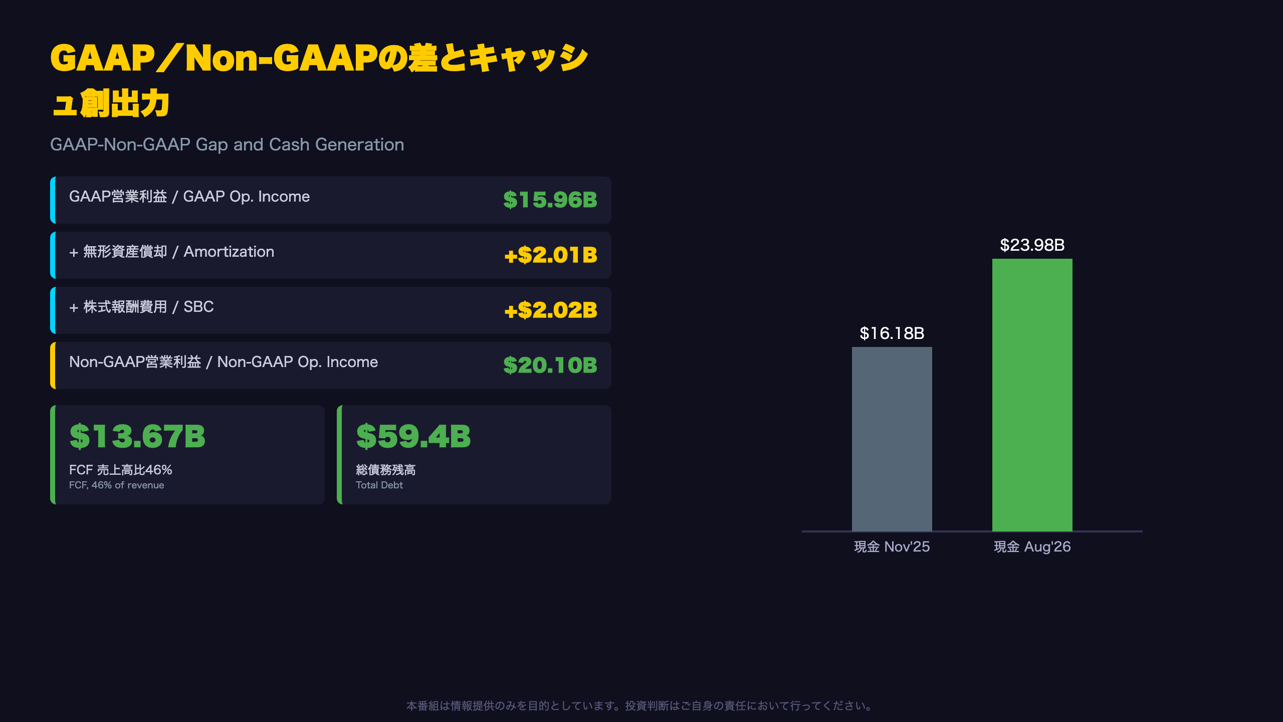 GAAPとNon-GAAPの乖離、そして強固なキャッシュフロー | The GAAP-Non-GAAP Gap and Robust Cash Flow