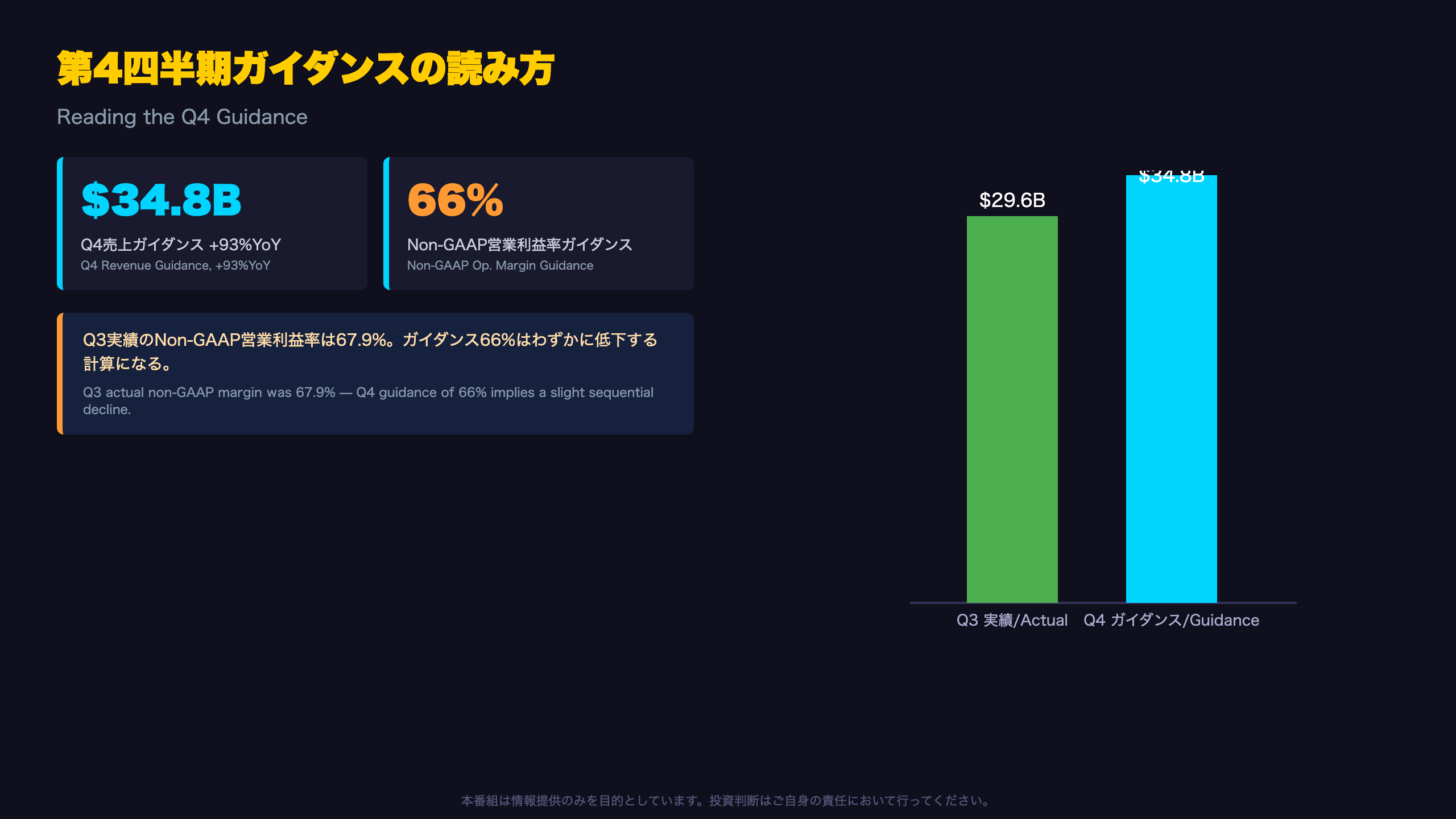 第4四半期ガイダンスの読み方 | Reading the Q4 Guidance