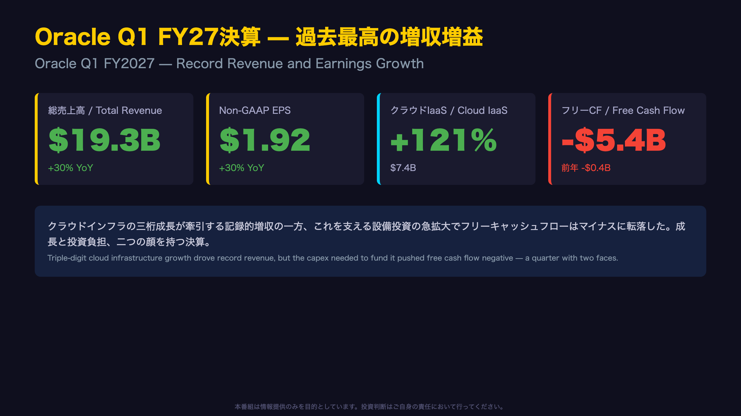 Oracle Q1 FY27決算：記録的増収の裏でキャッシュ収支が急激悪化