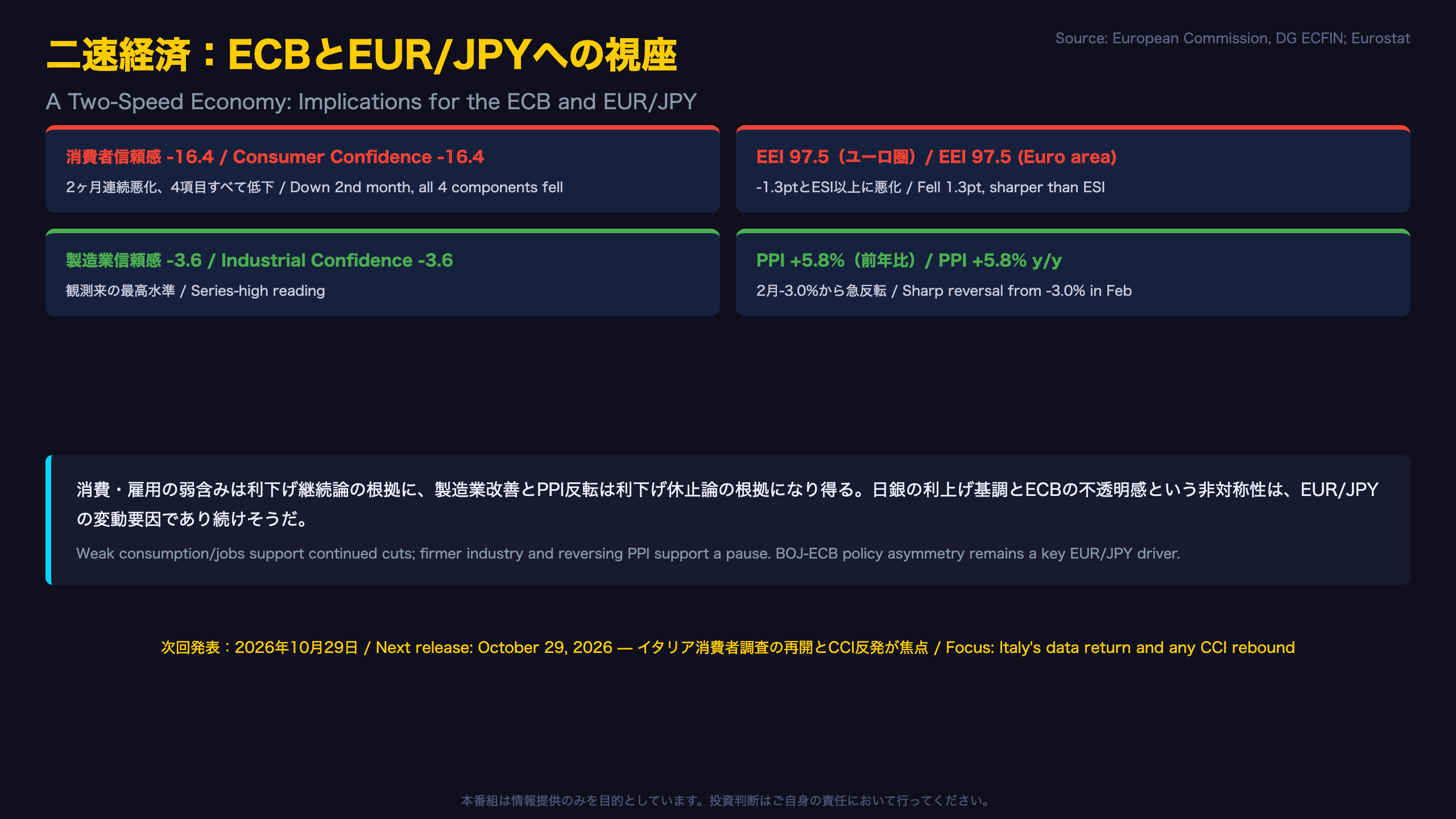 二速経済：ECBとEUR/JPYへの視座