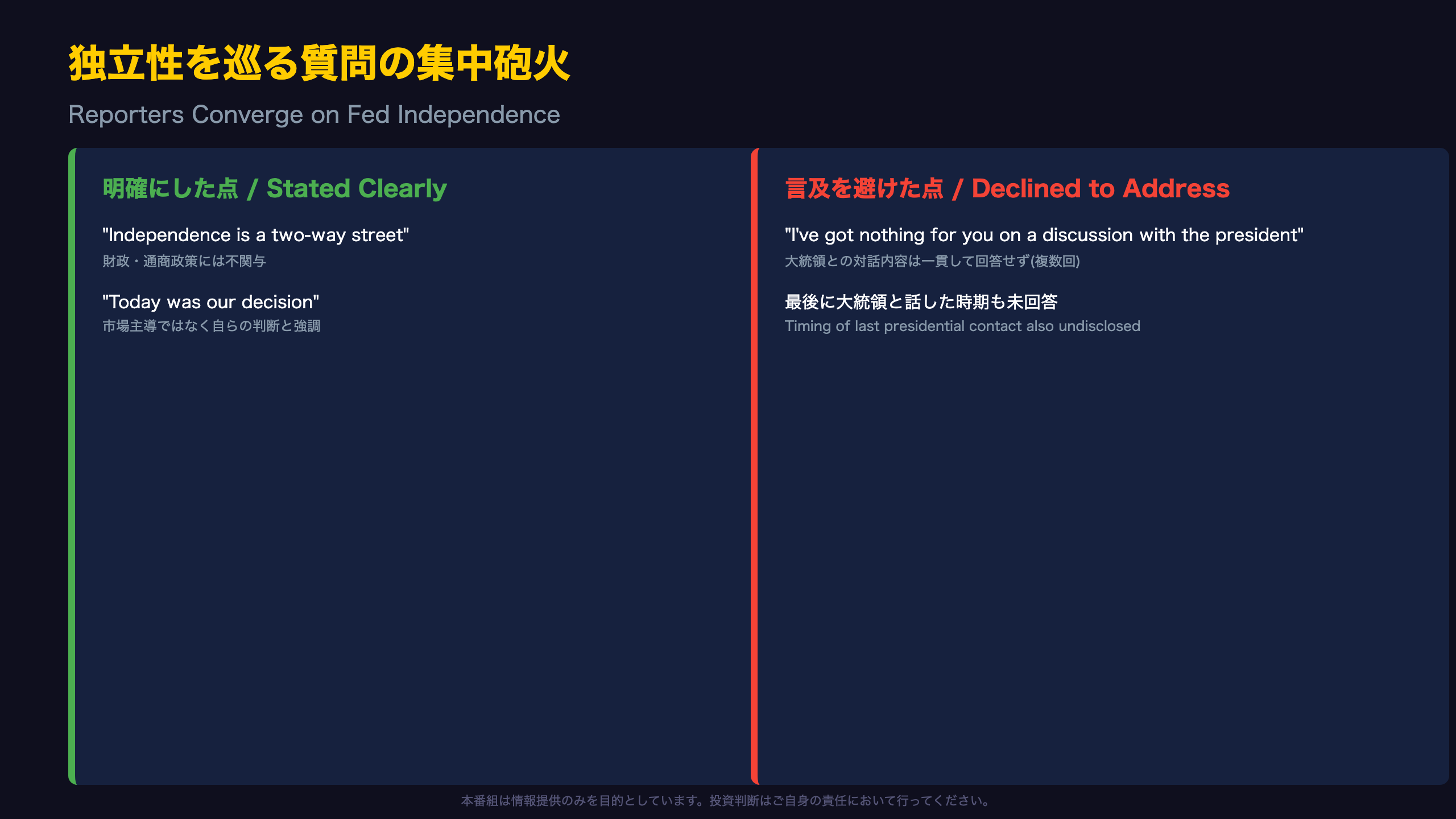 独立性を巡る質問の集中砲火