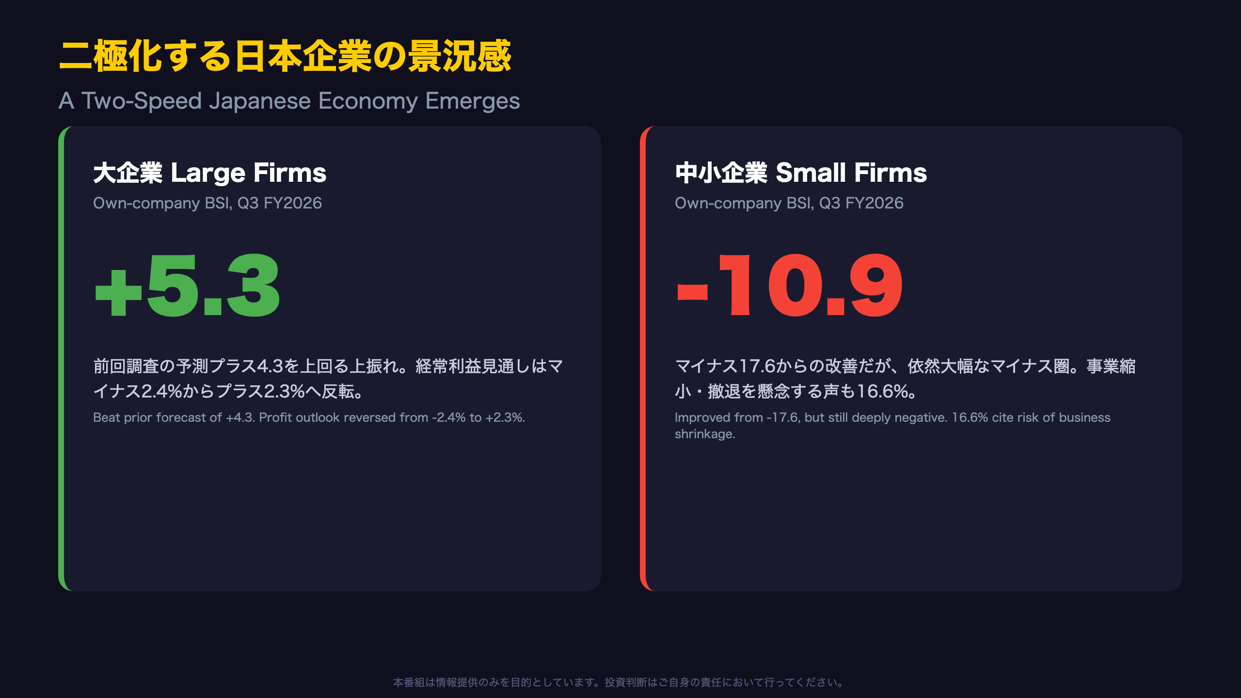 二極化する日本企業の景況感