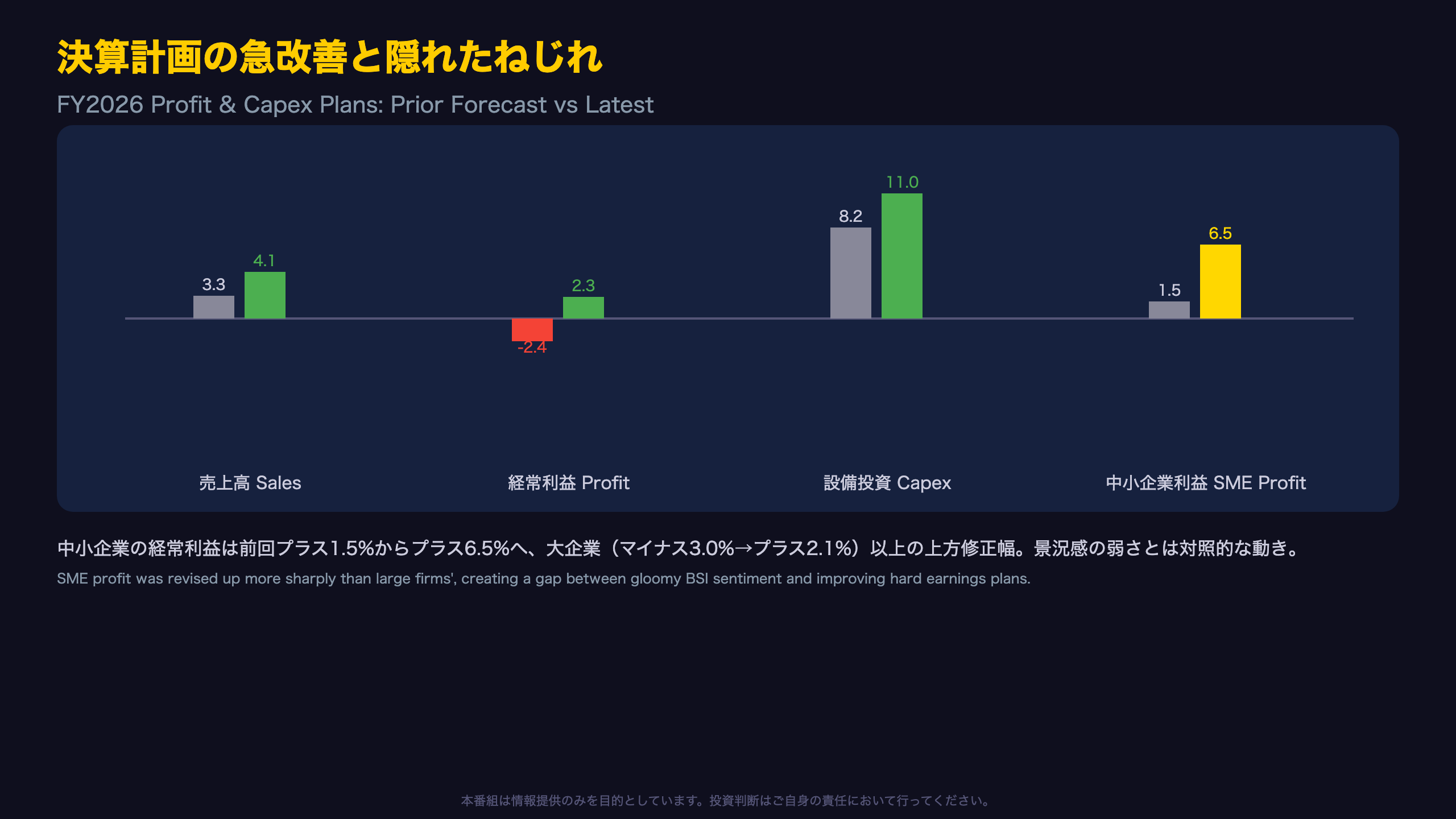 決算計画の急改善と隠れたねじれ