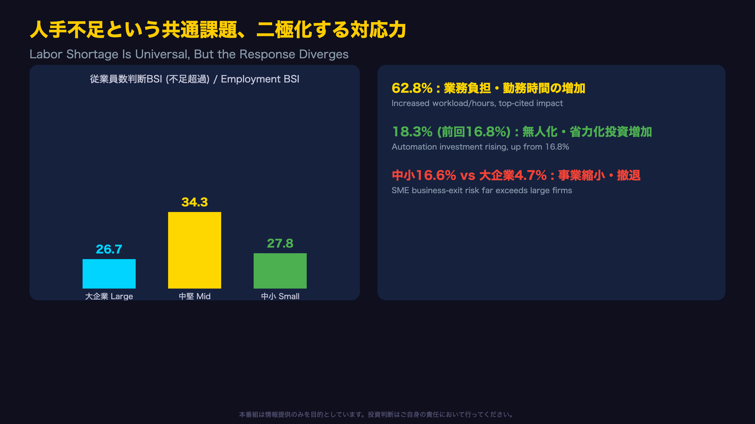 人手不足という共通課題、二極化する対応力