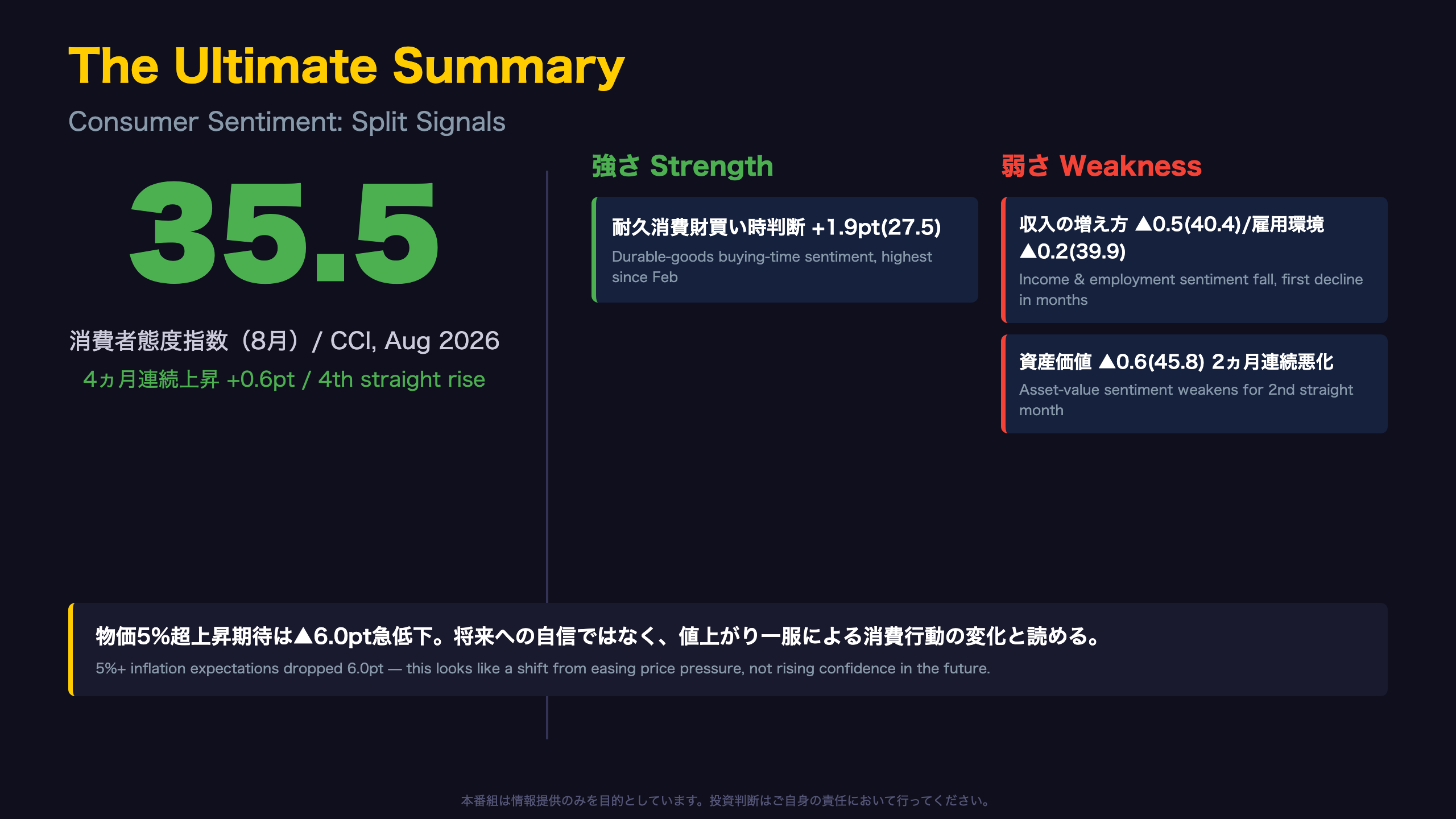 消費者態度指数 - The Ultimate Summary：消費マインドの分裂