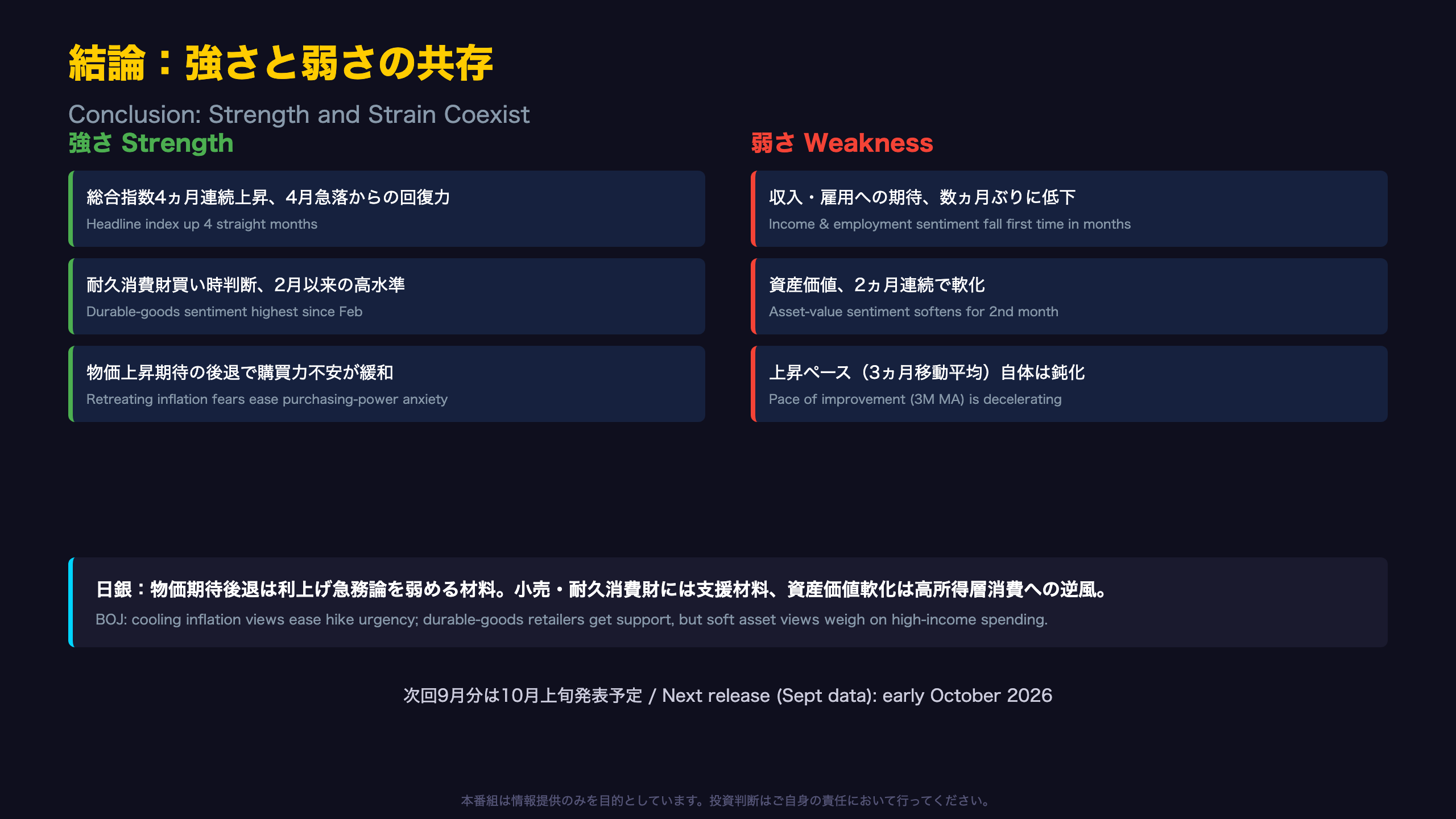 結論：値上がり一服型の消費とその含意