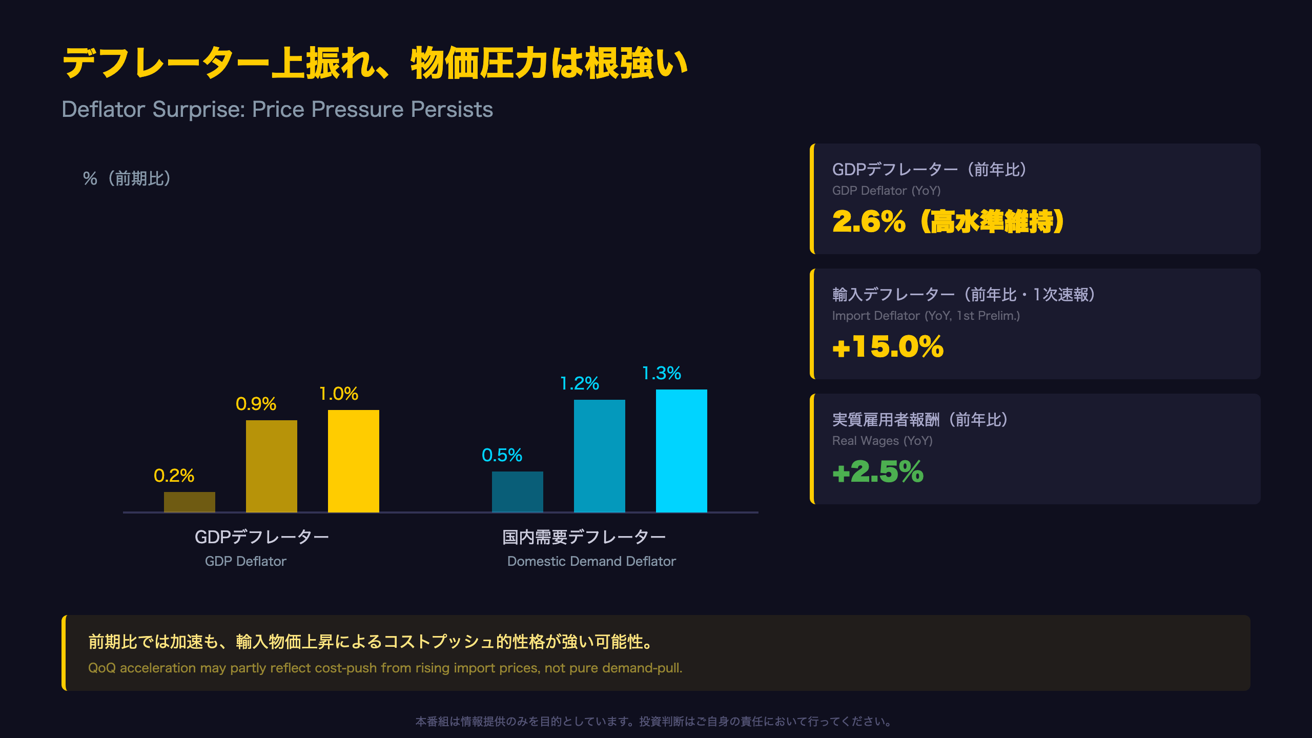 デフレーター上振れ：物価圧力の性質