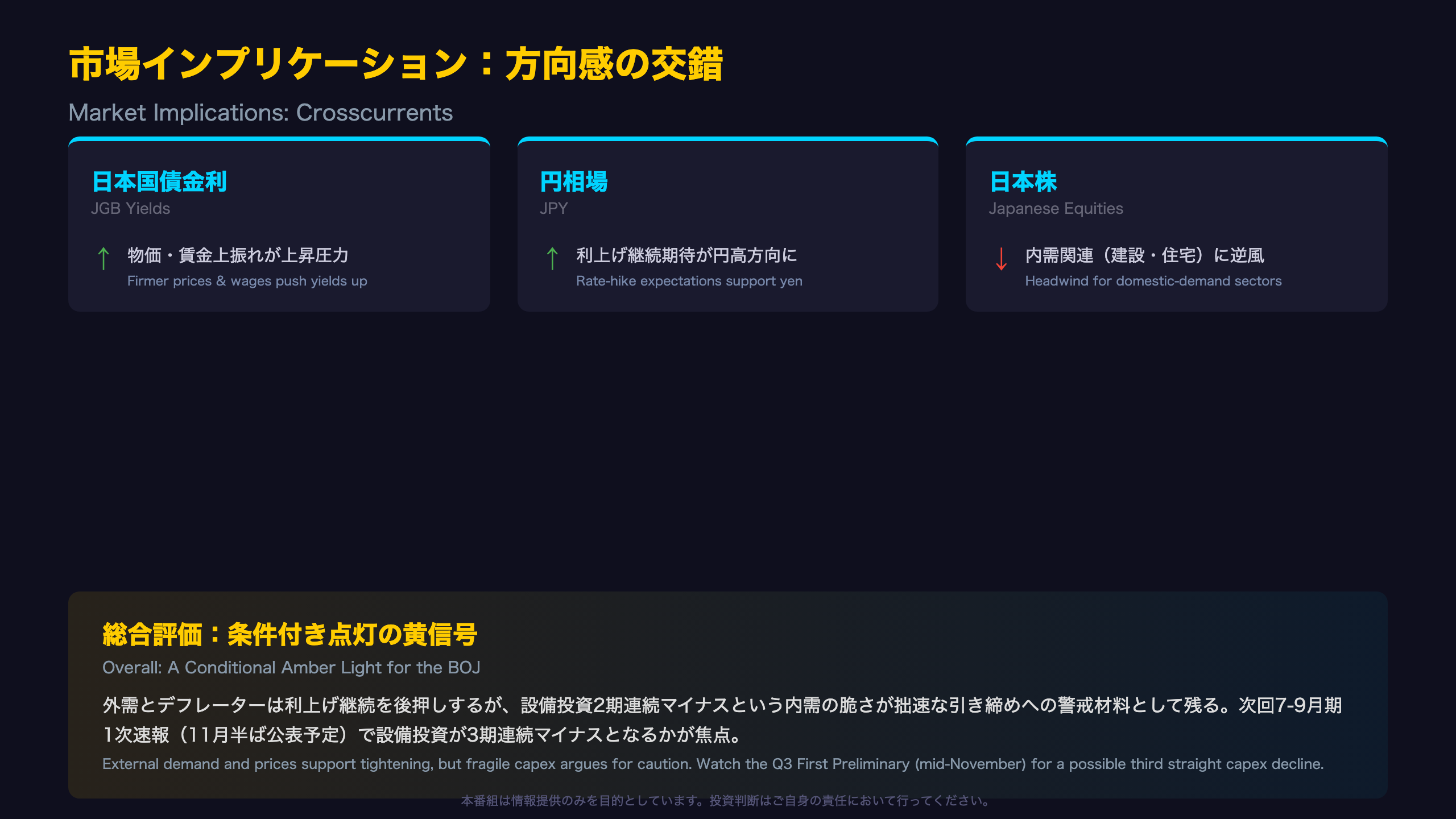 総合：日銀・国債・株・円へのインプリケーション