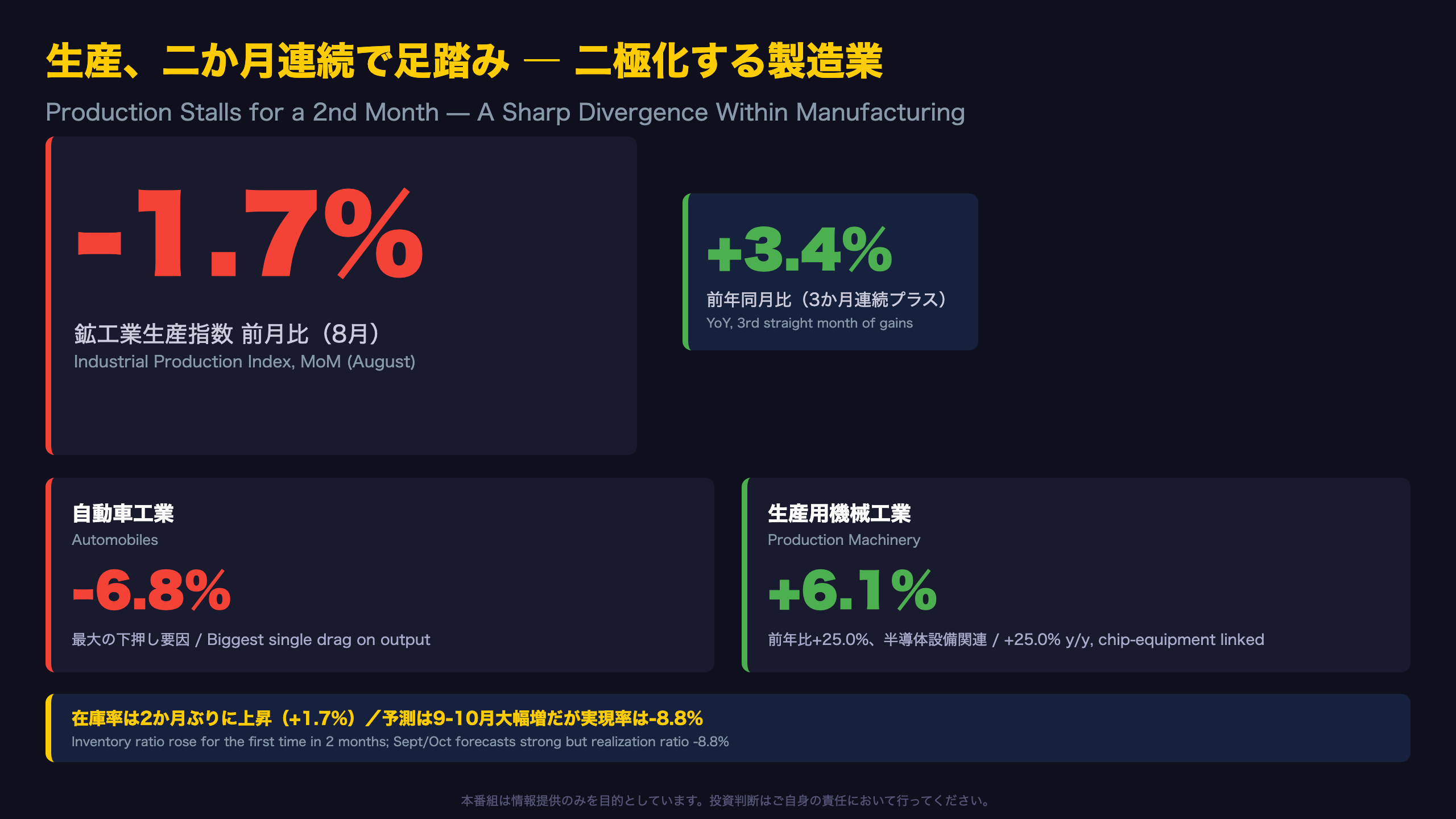鉱工業生産指数 - The Ultimate Summary