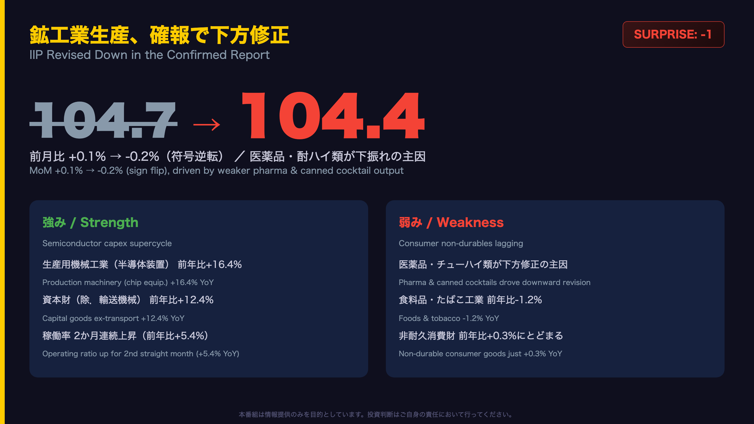 The Ultimate Summary：確報下方修正と二極化の実像