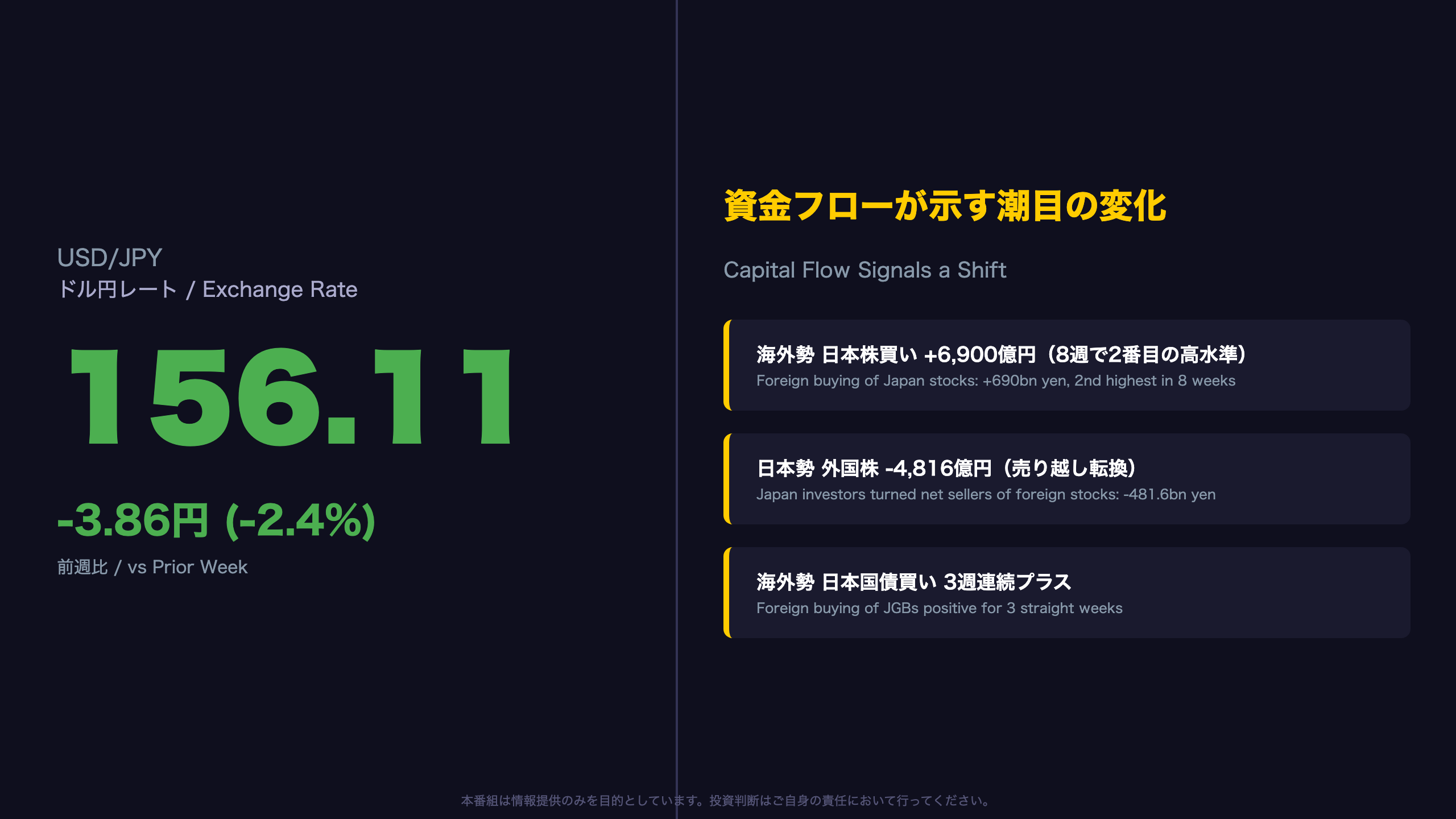 ドル円 - 資金フローが示す潮目の変化