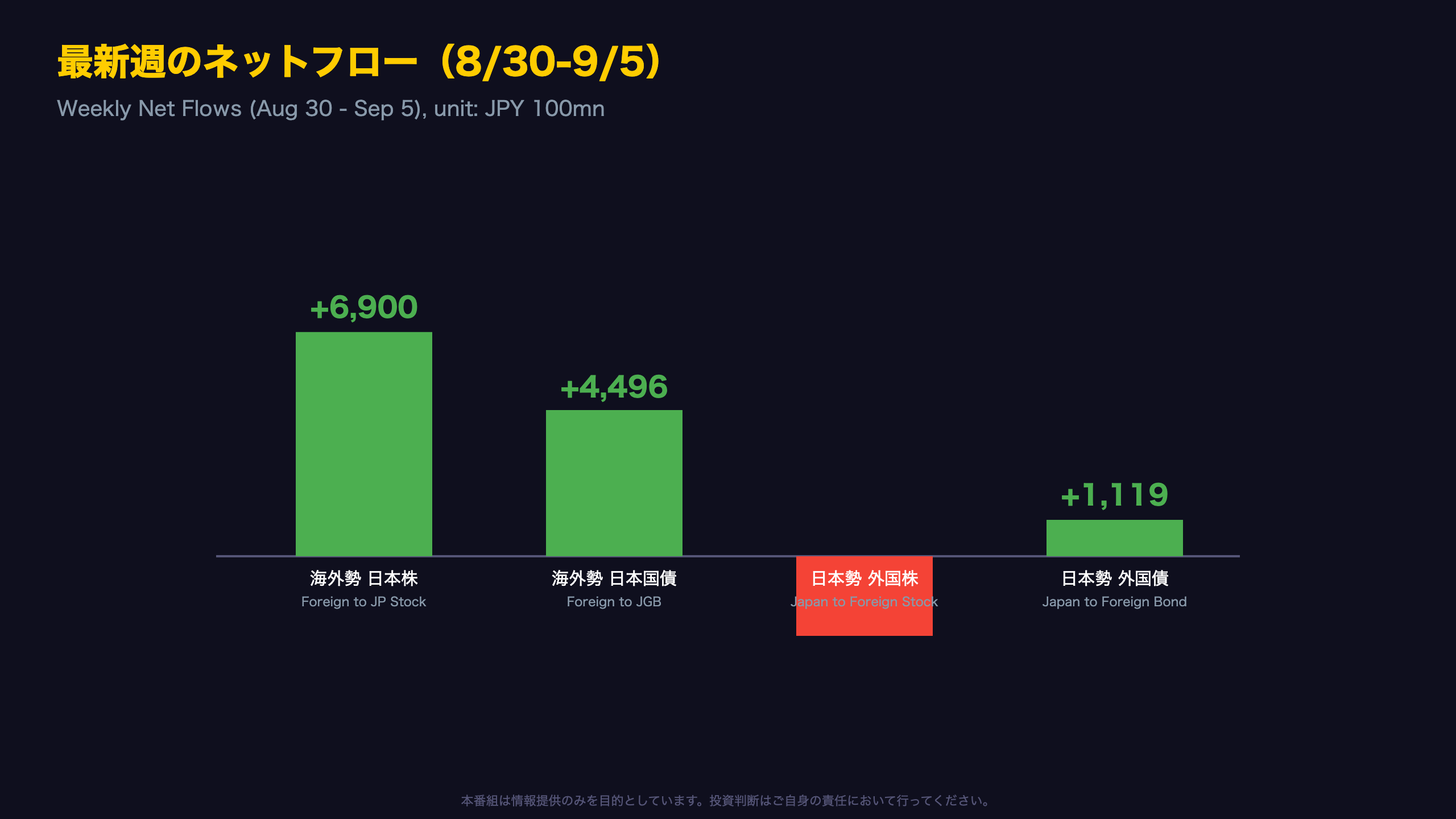 最新週のヘッドライン数字