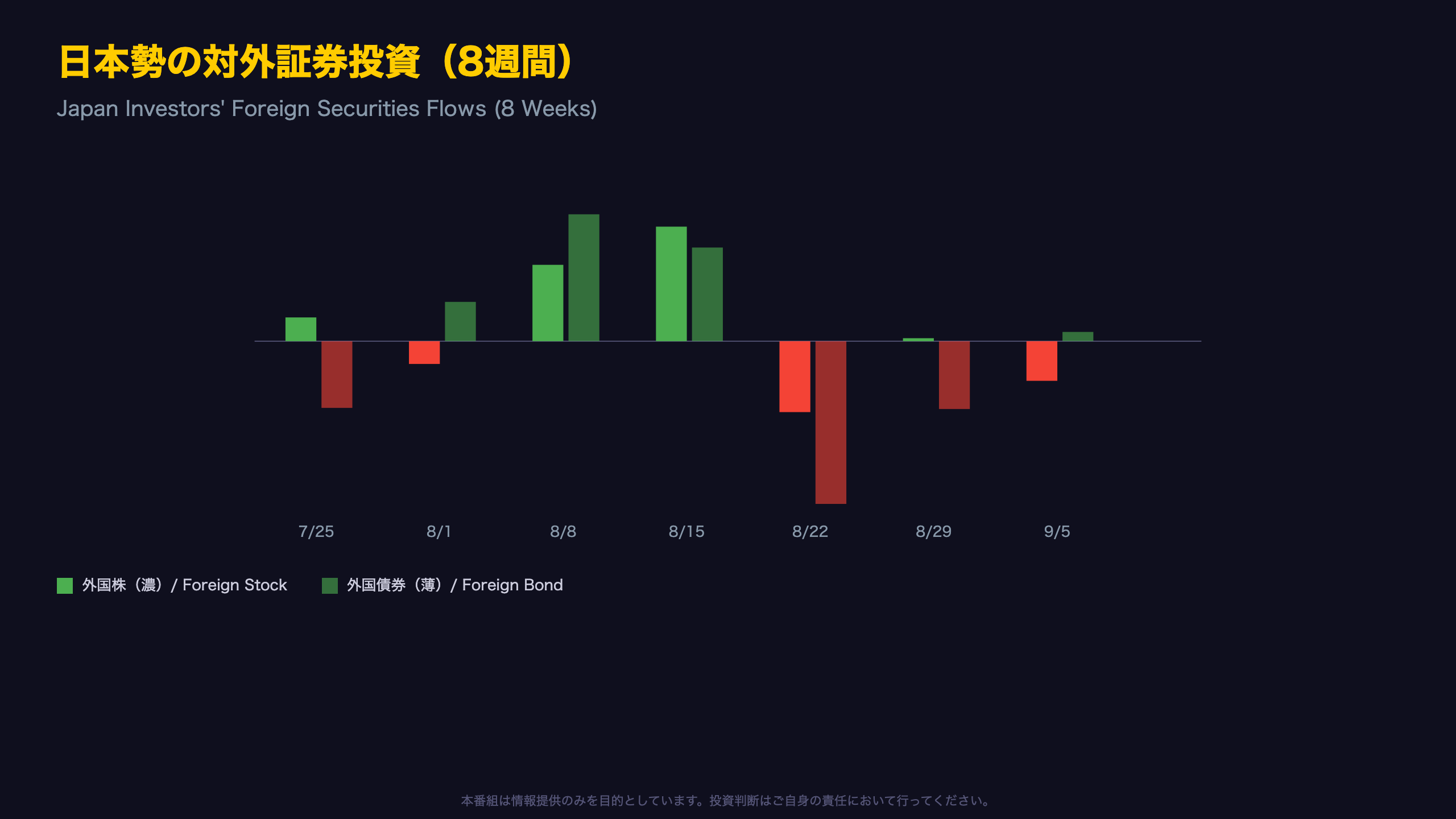 日本勢の対外証券投資：高いボラティリティ