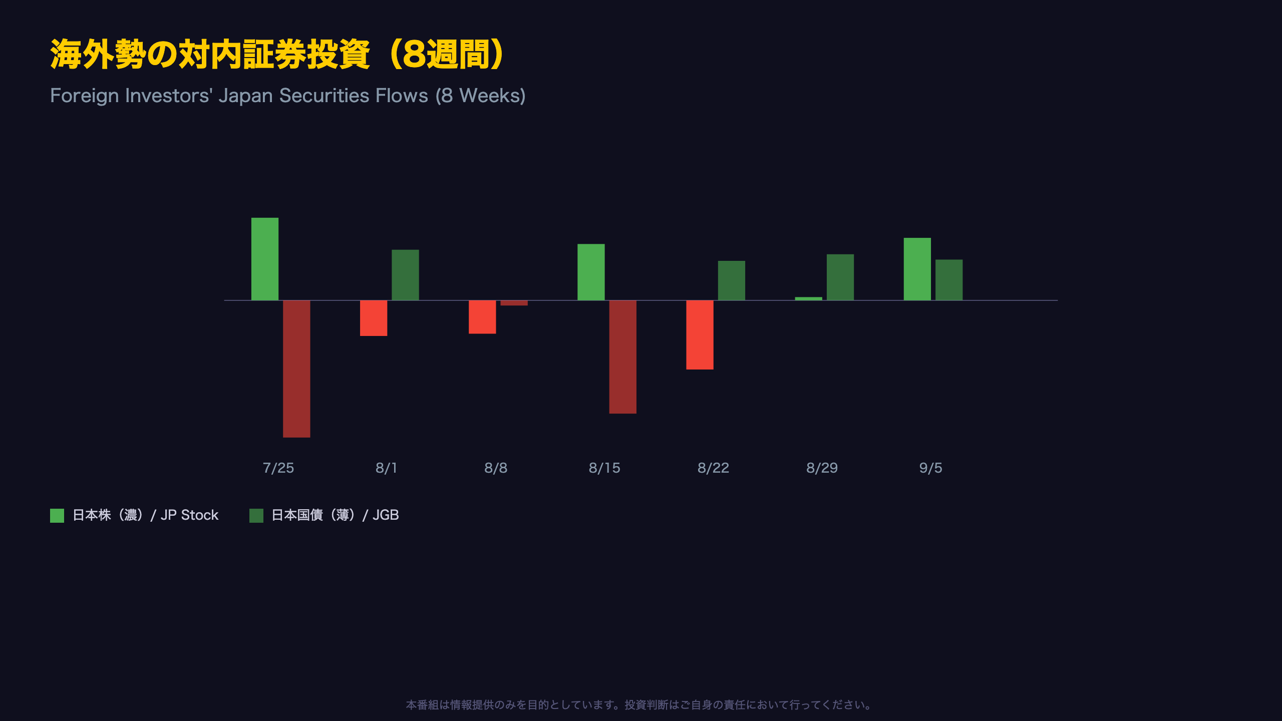 海外勢の対内証券投資：日本国債への安定した資金流入