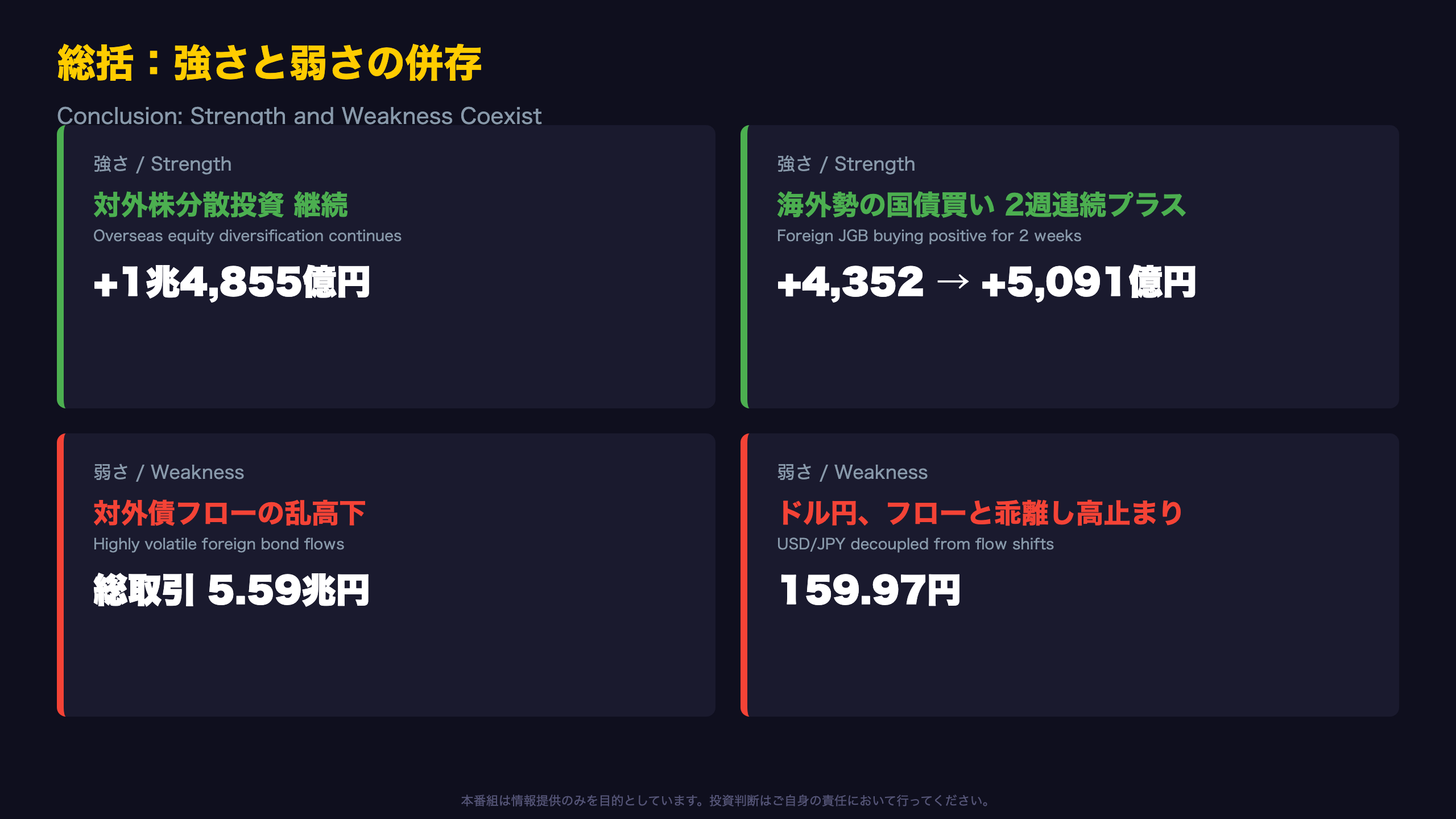 総括：強さと弱さの併存