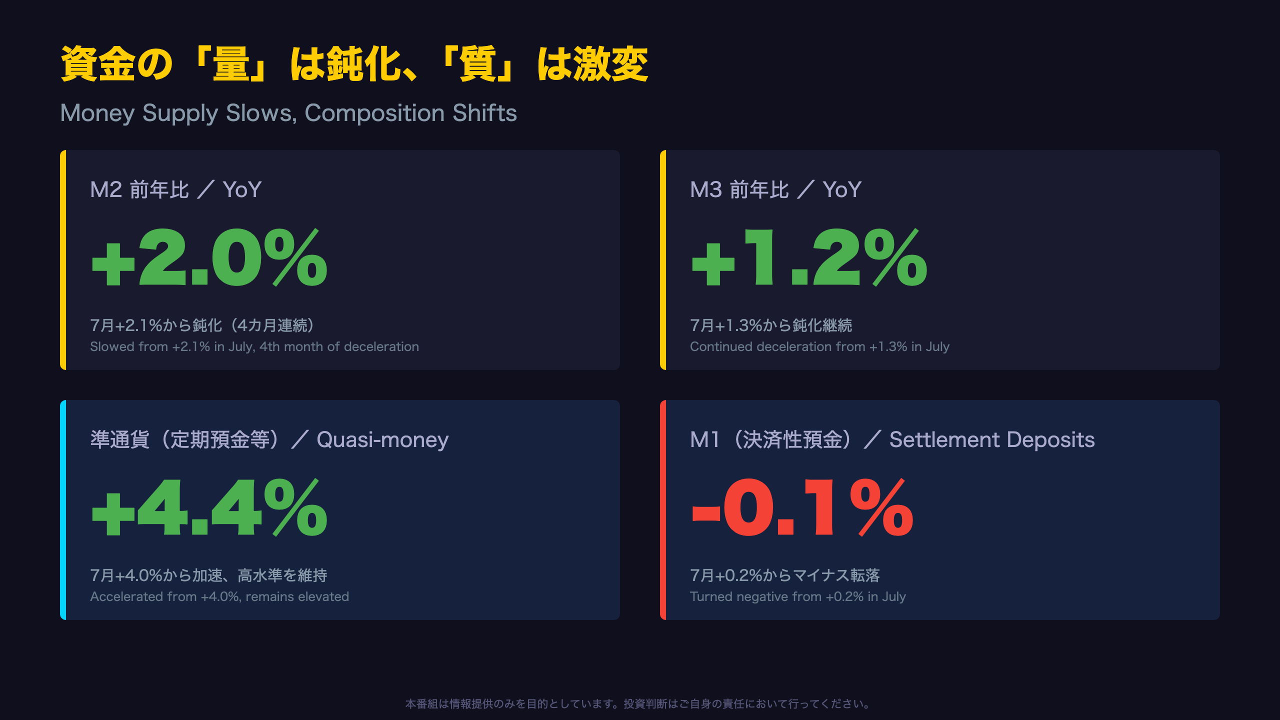 資金の「量」は鈍化、「質」は激変