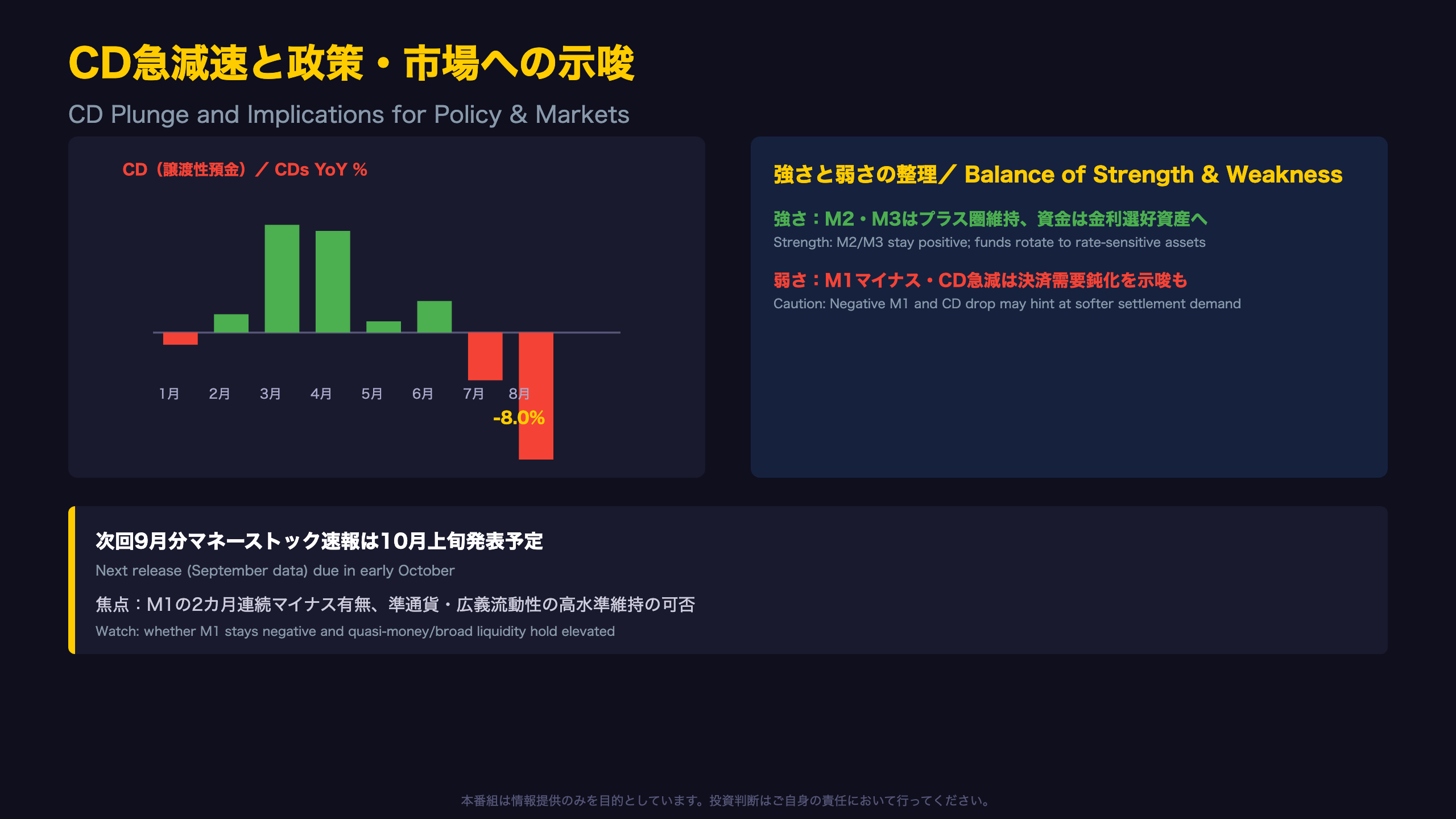 CD急減速と政策・市場へのインプリケーション