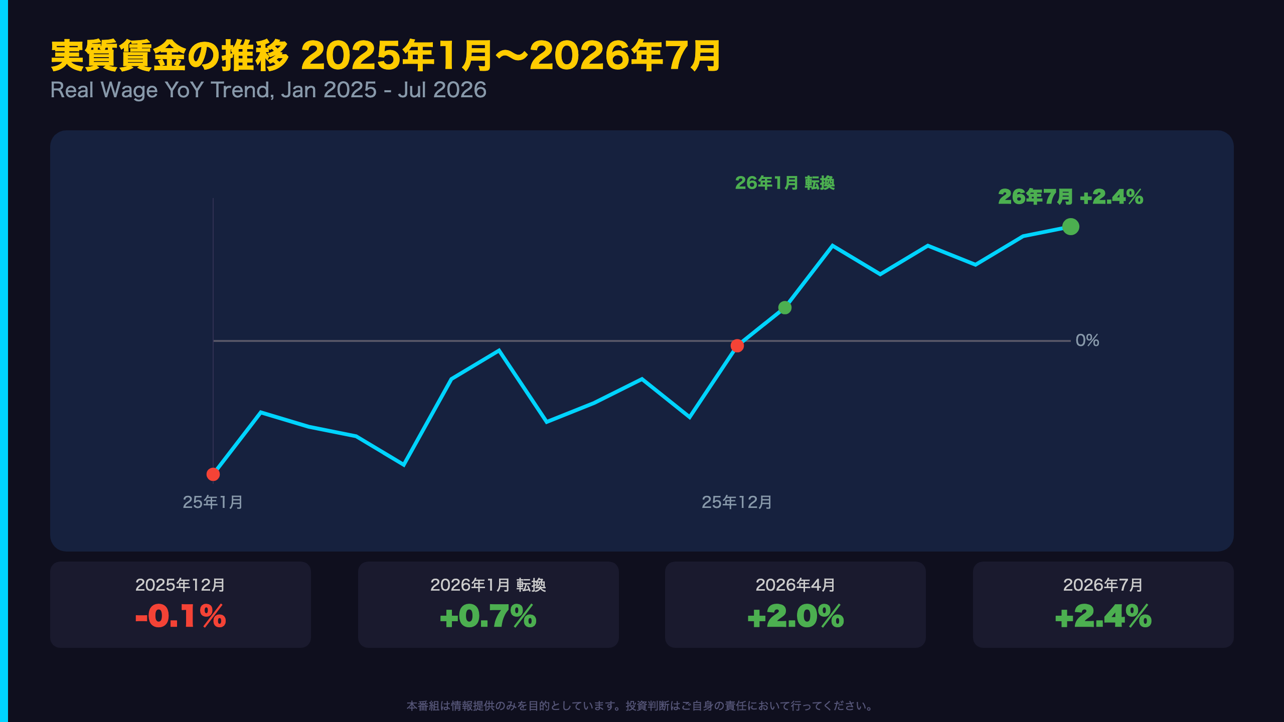2025年マイナスから2026年プラスへの転換