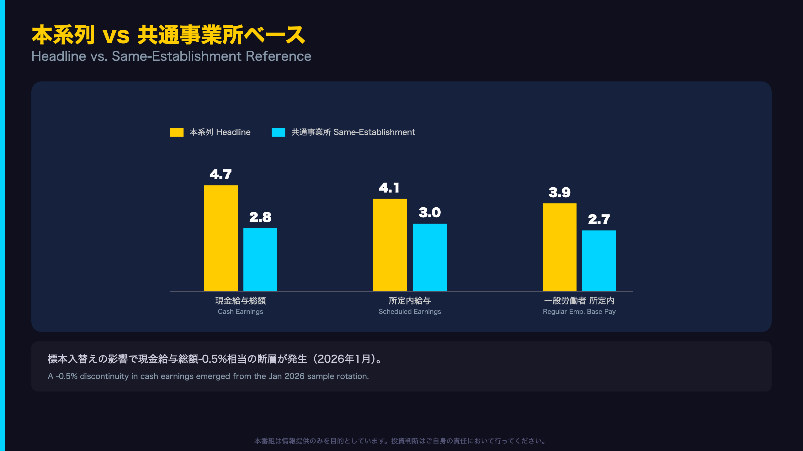 共通事業所ベースとのギャップ