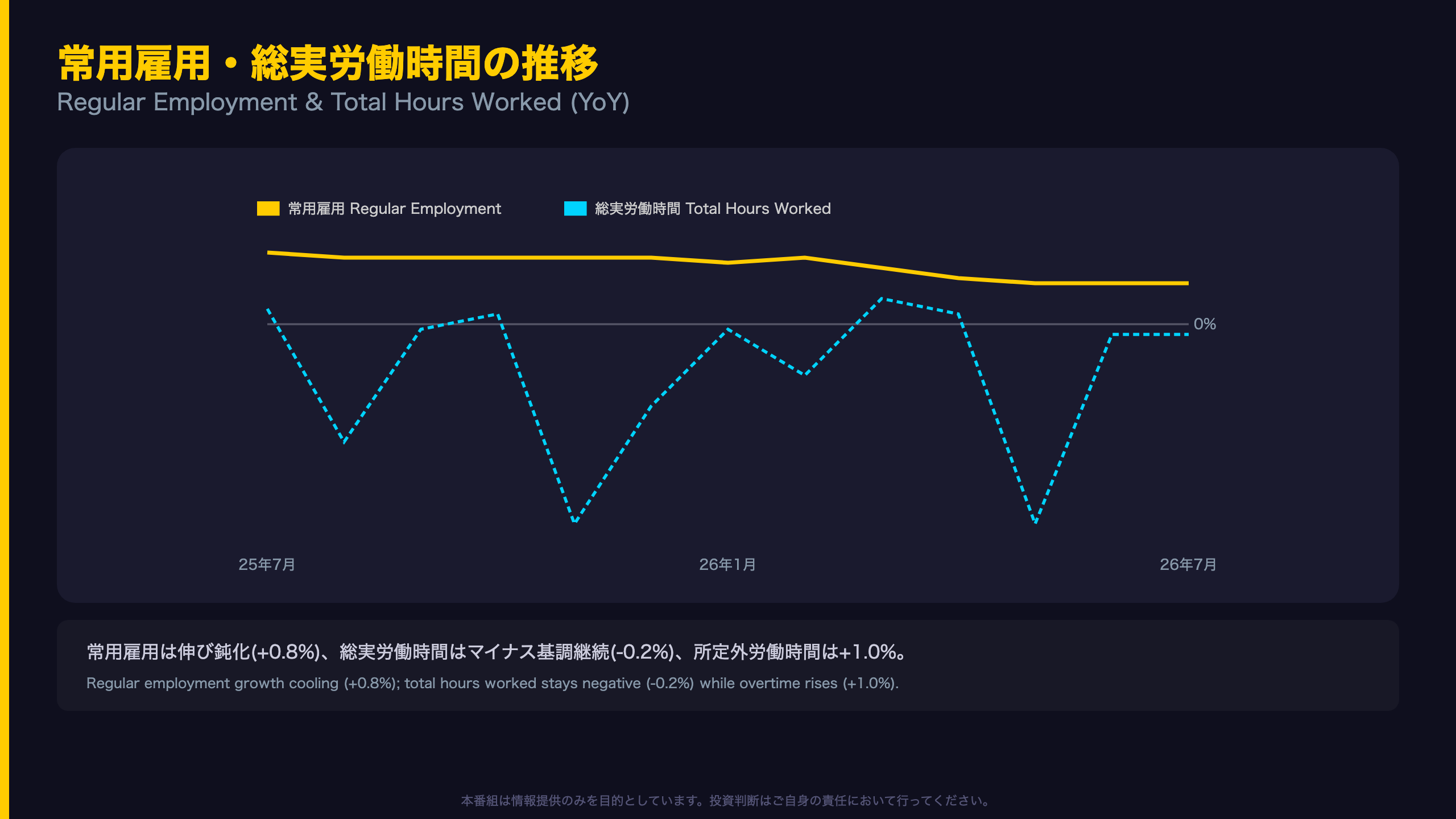 雇用・労働時間の裏側